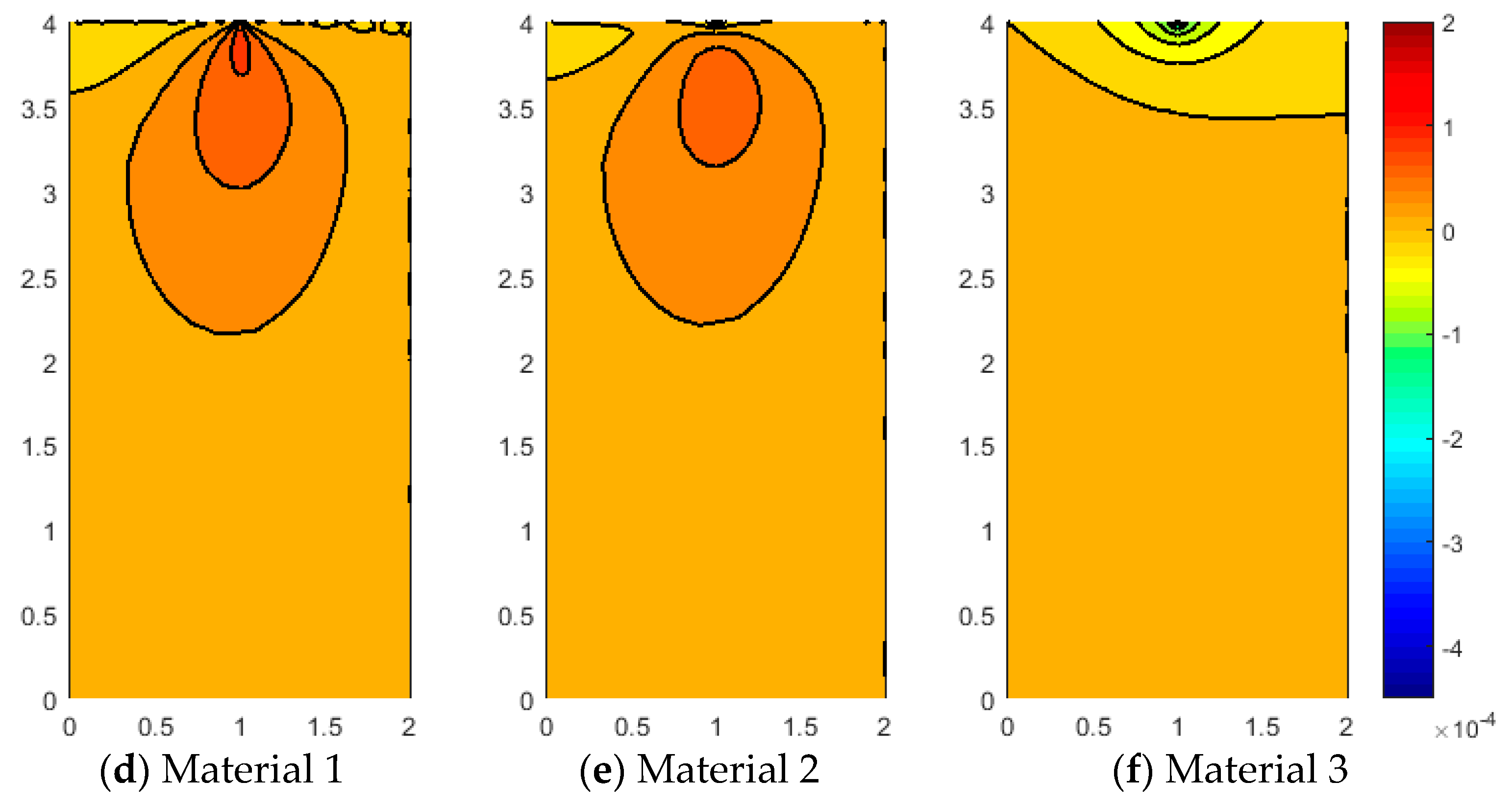 Materials 12 00758 g010b