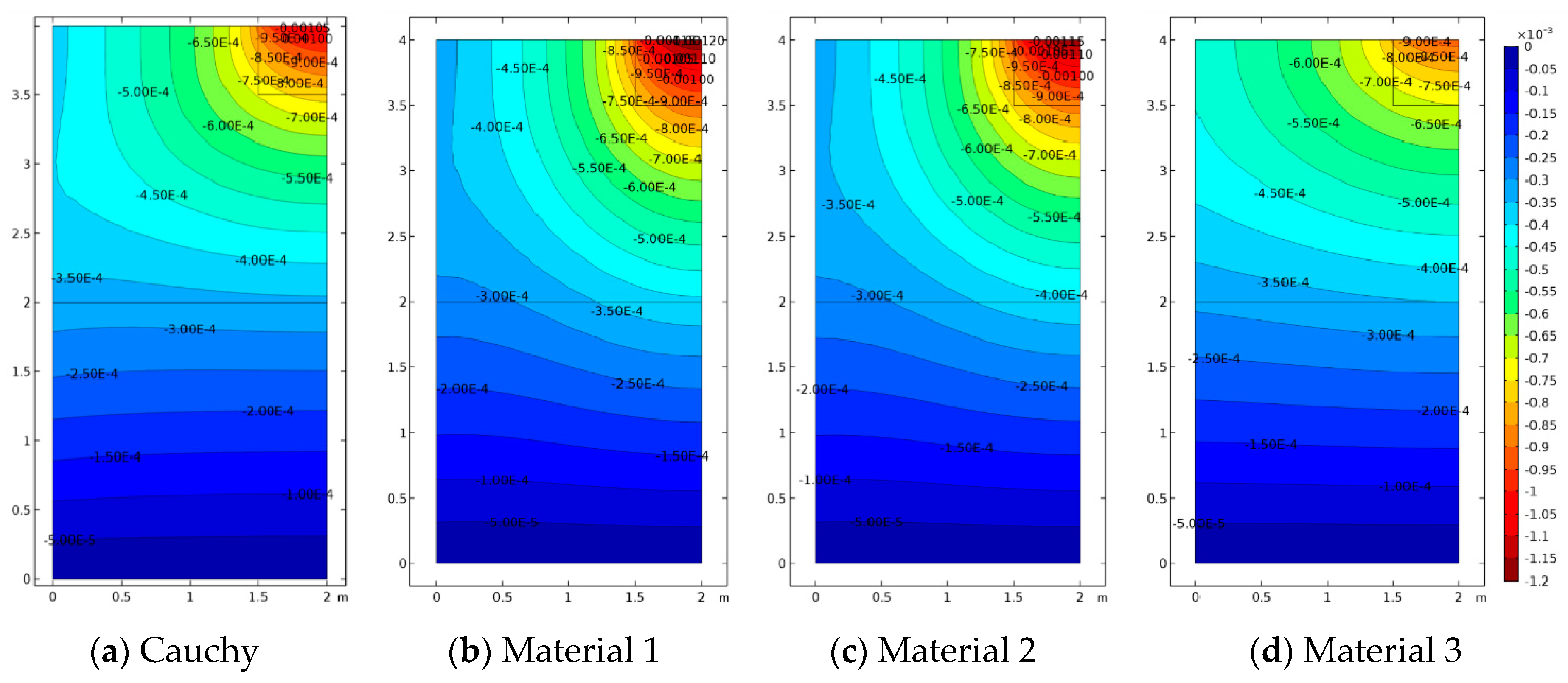Materials 12 00758 g011a