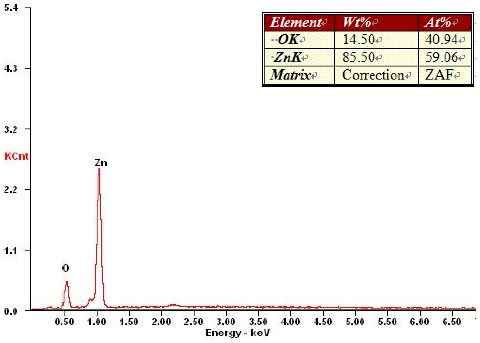 Materials 12 00761 g002