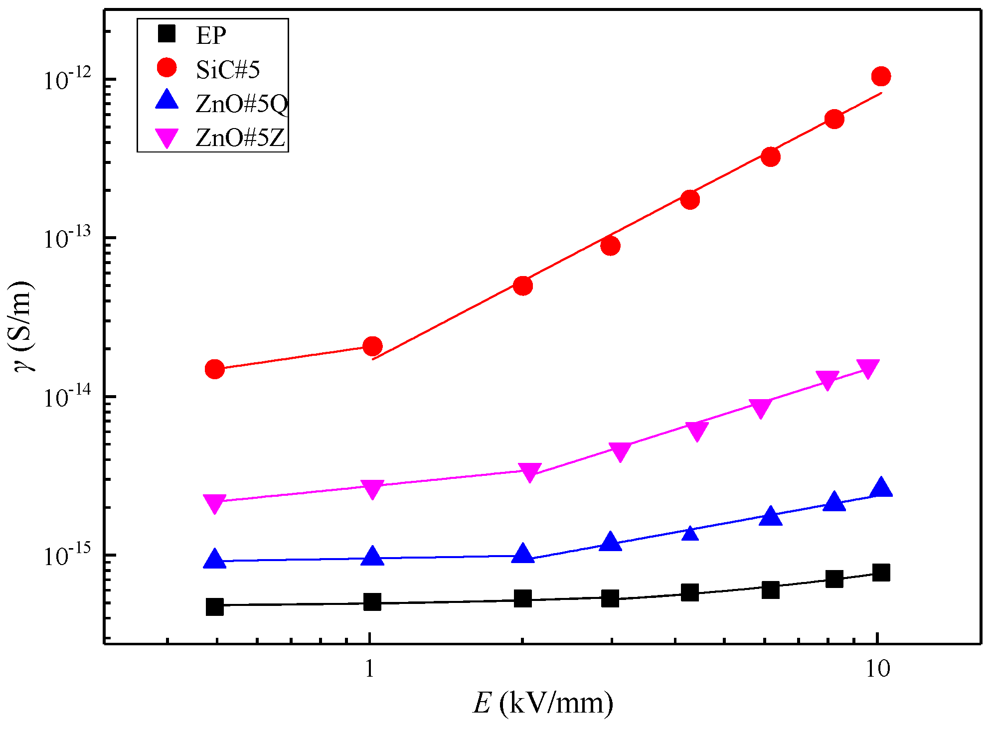Materials 12 00761 g007
