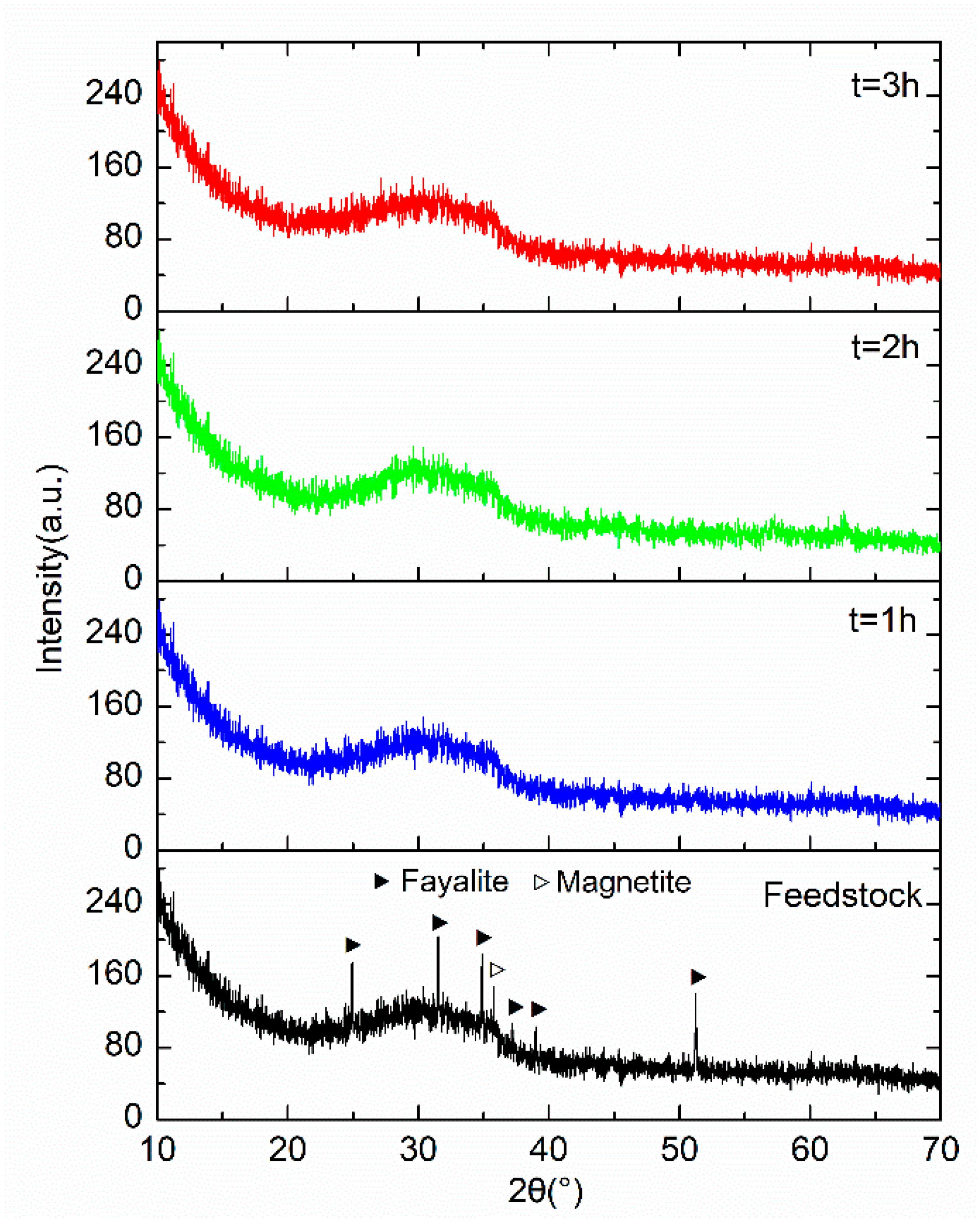 Materials 12 00772 g001 Materials 12 00772 g001