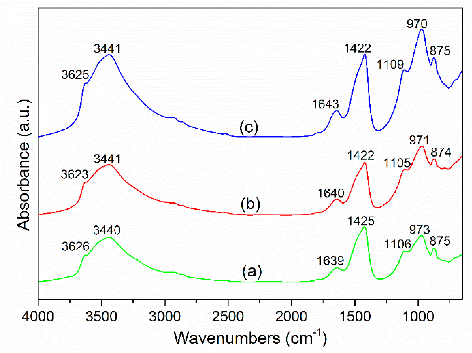 Materials 12 00772 g006 Materials 12 00772 g006
