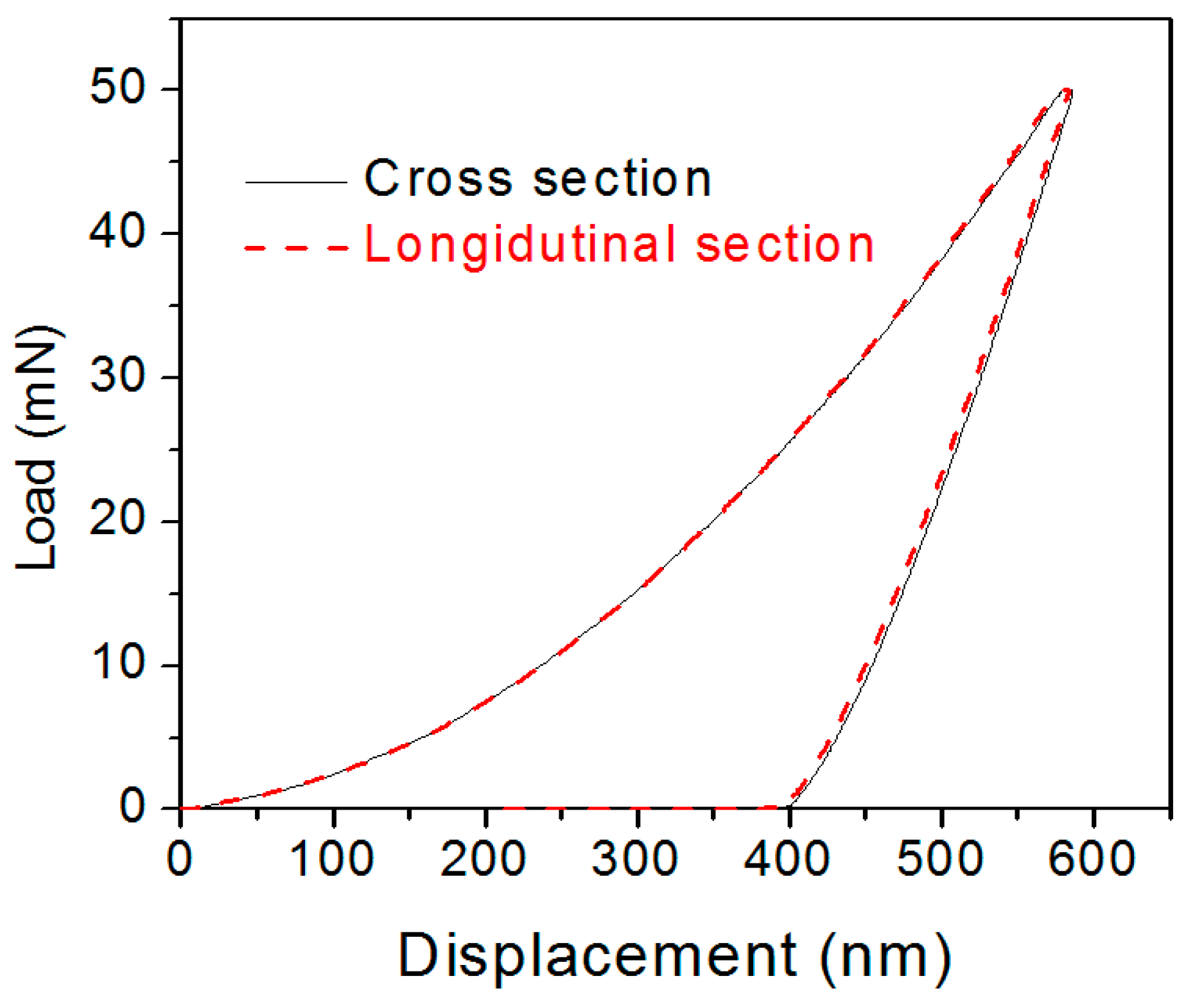Materials 12 00775 g006