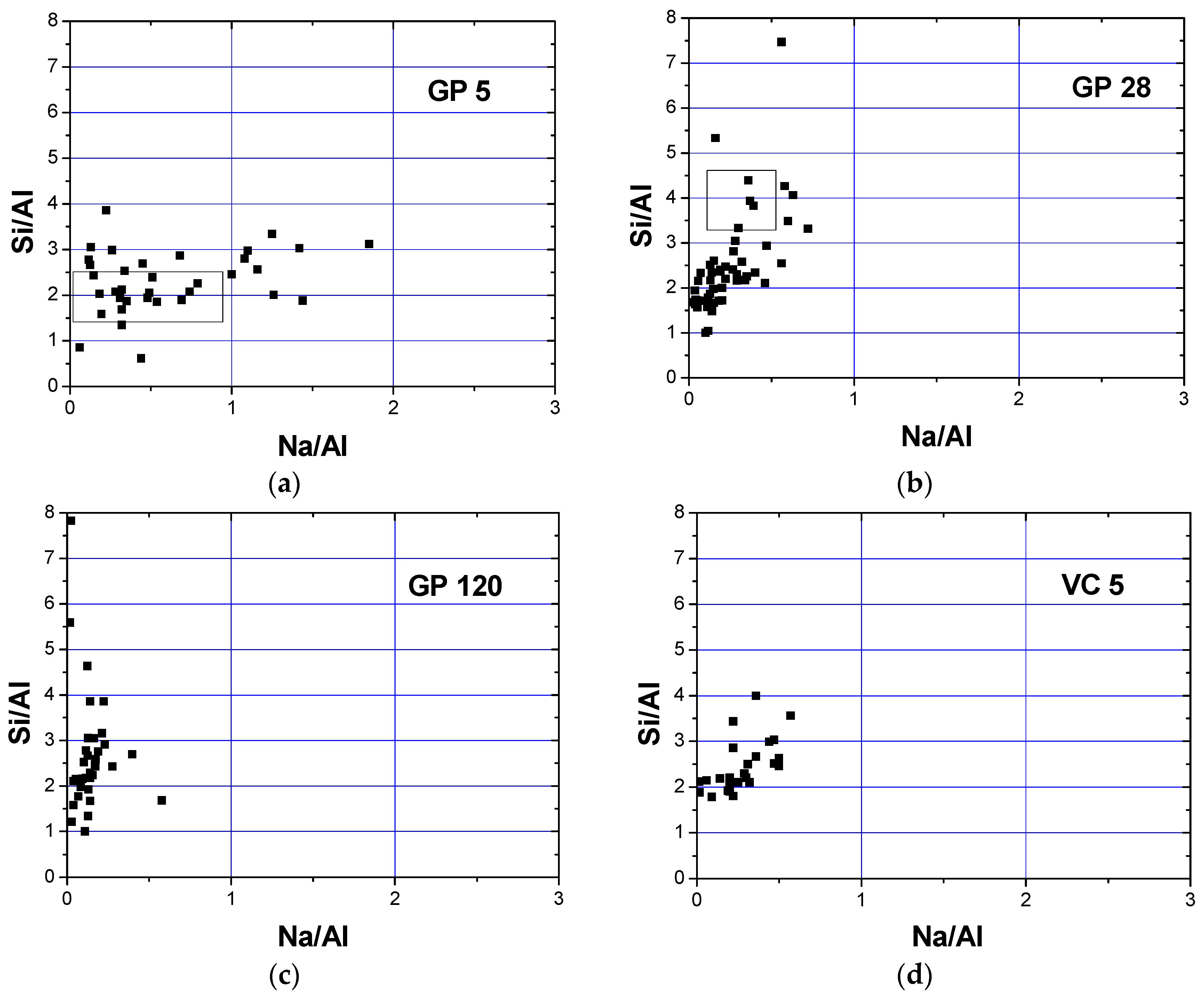 Materials 12 00776 g007a