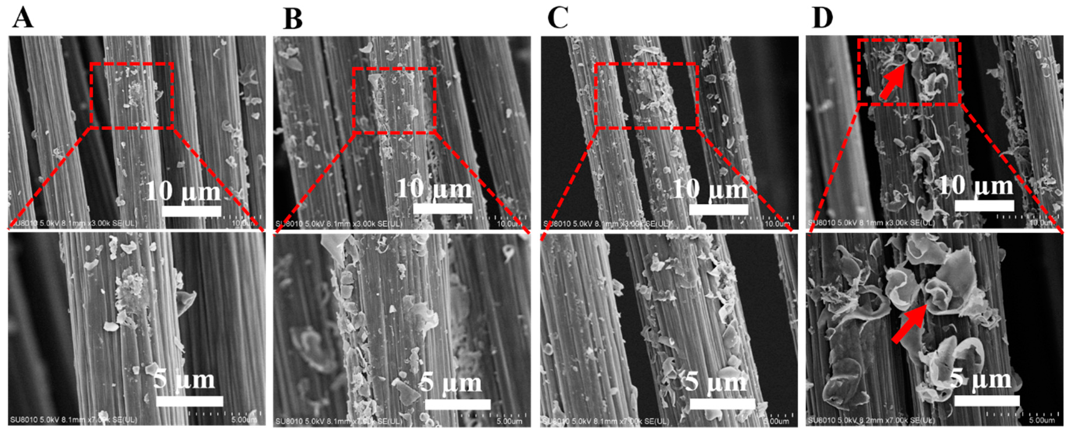 Materials 12 00778 g003