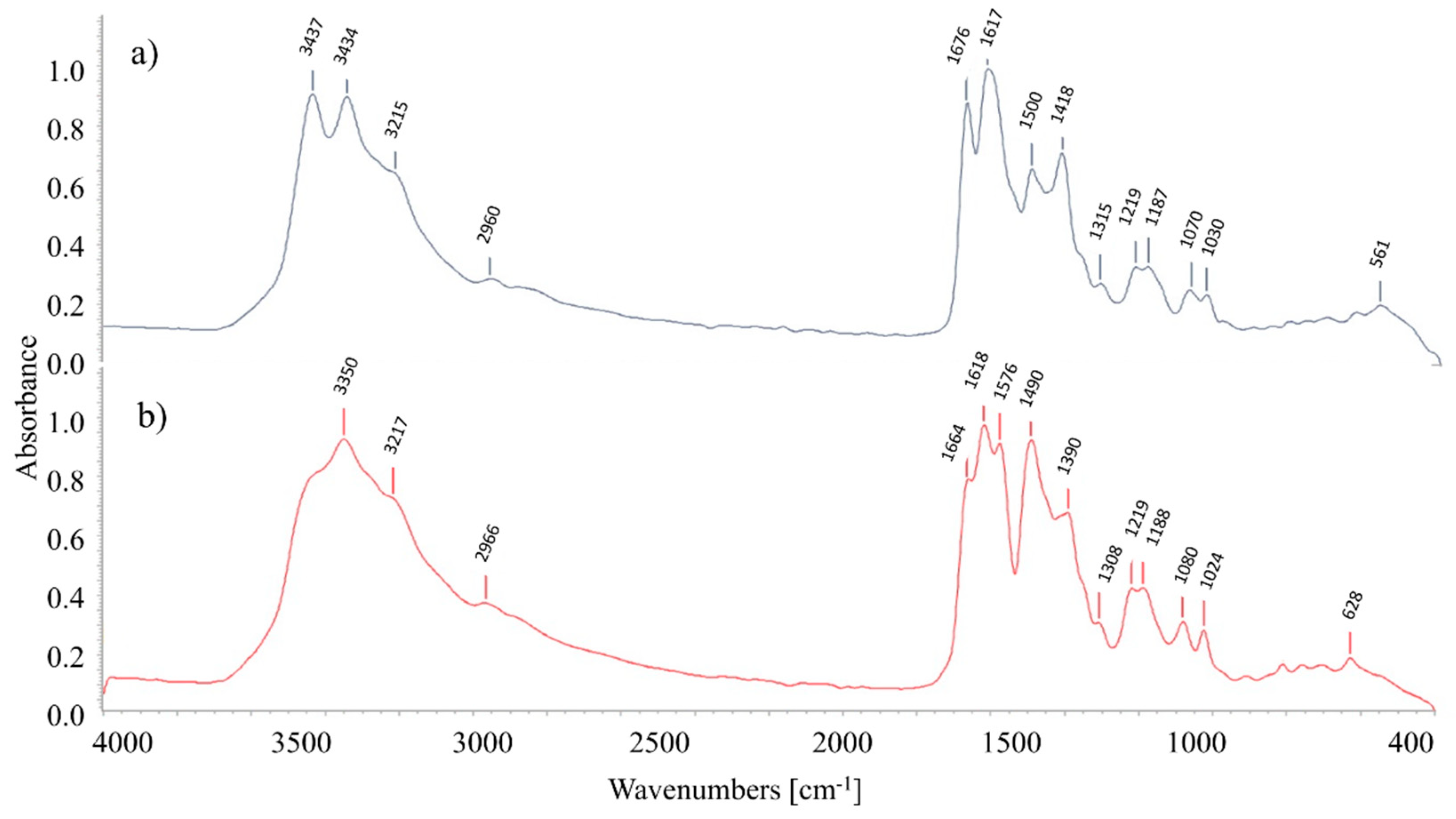 Materials 12 00785 g002