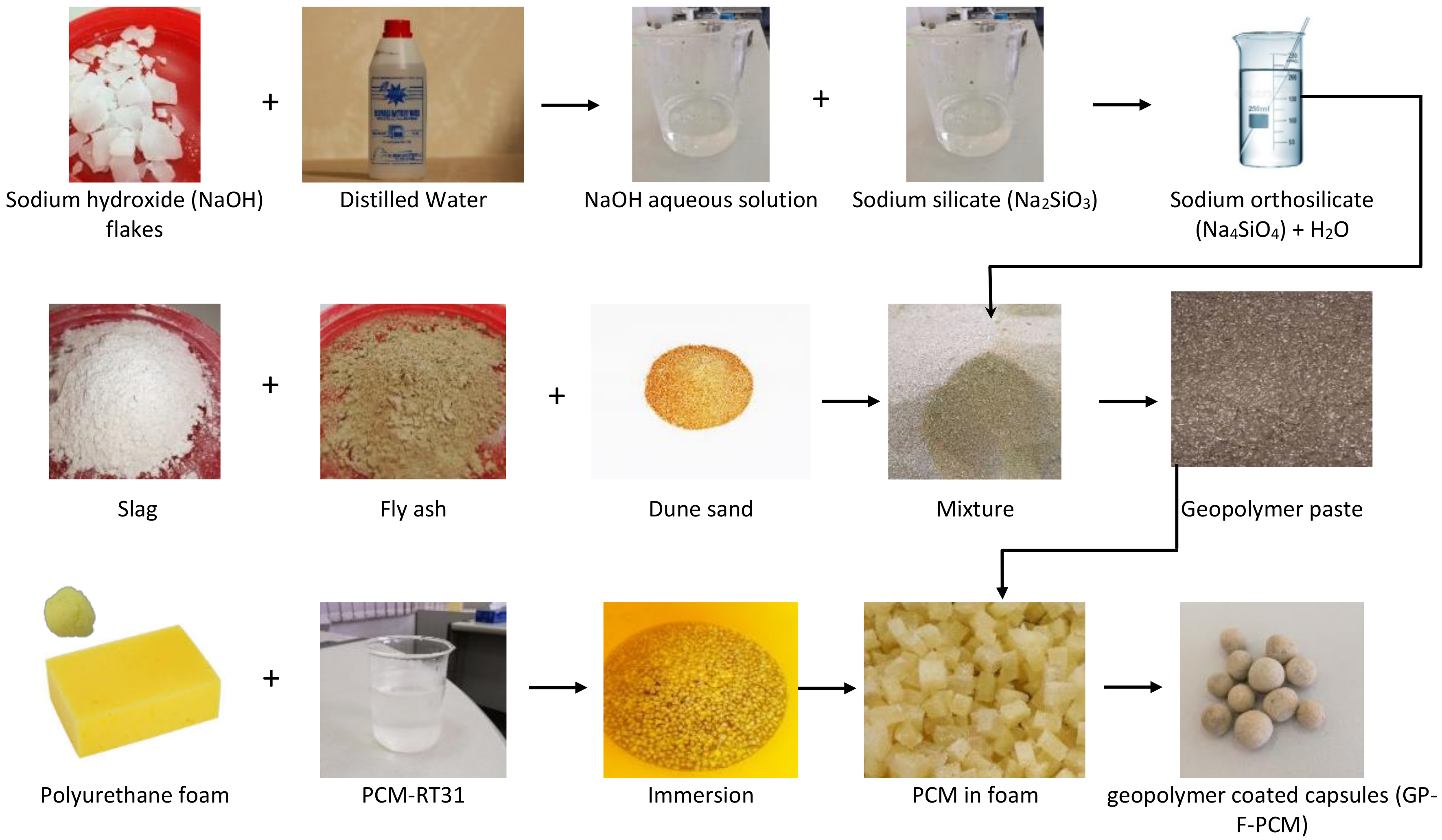 Materials 12 00796 g001