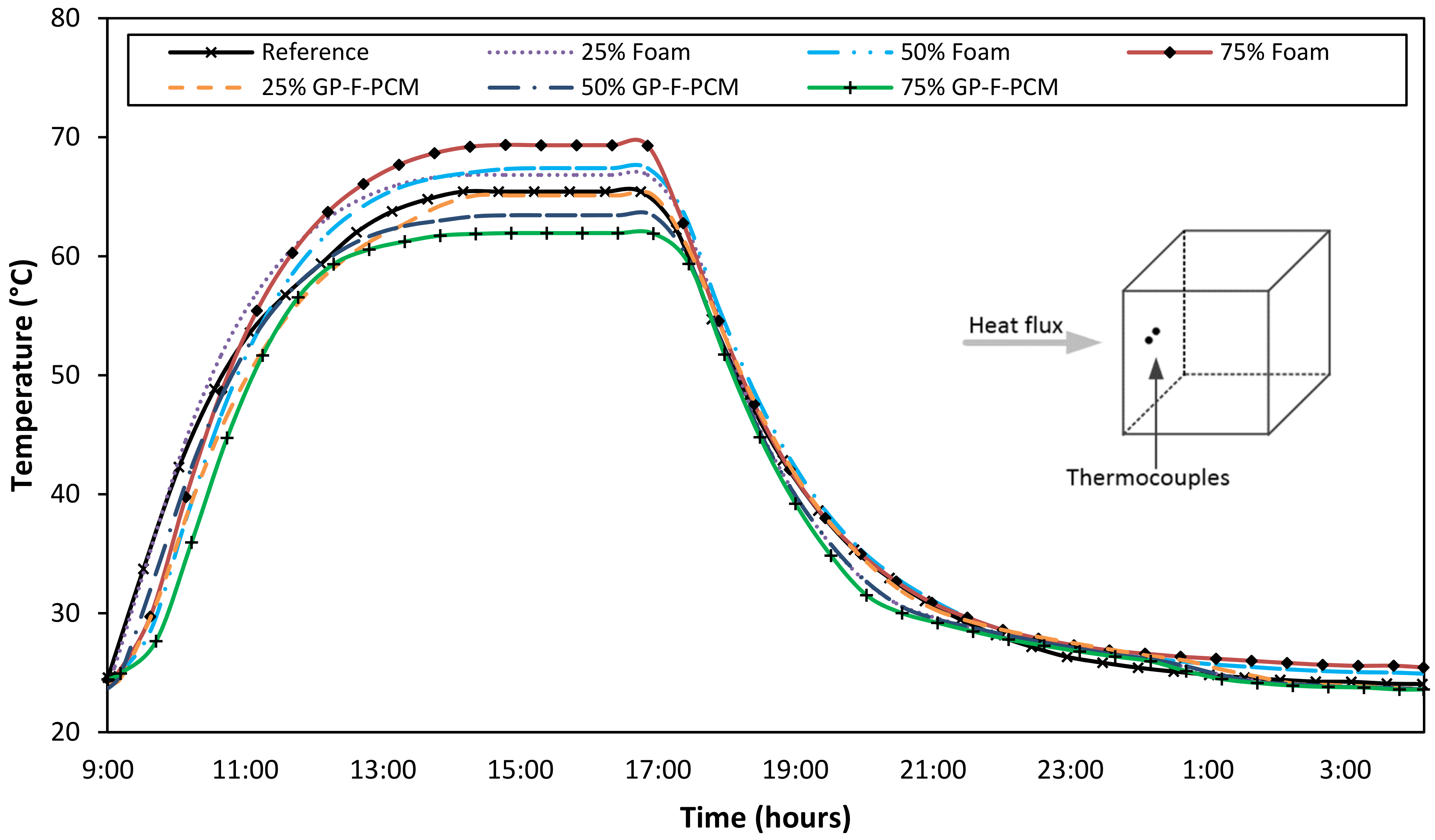 Materials 12 00796 g004