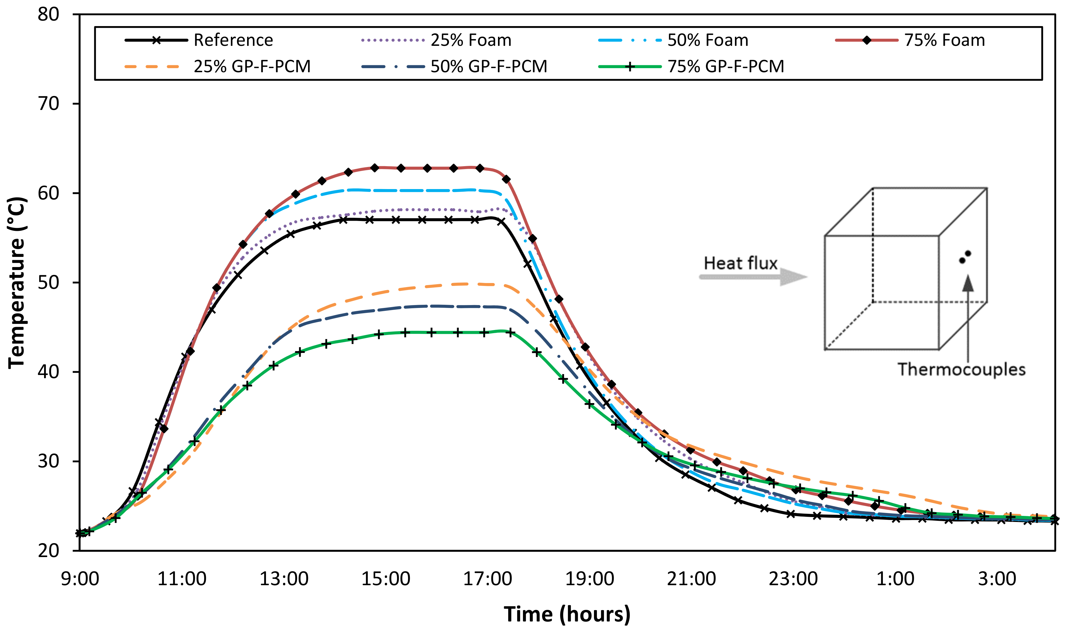 Materials 12 00796 g005