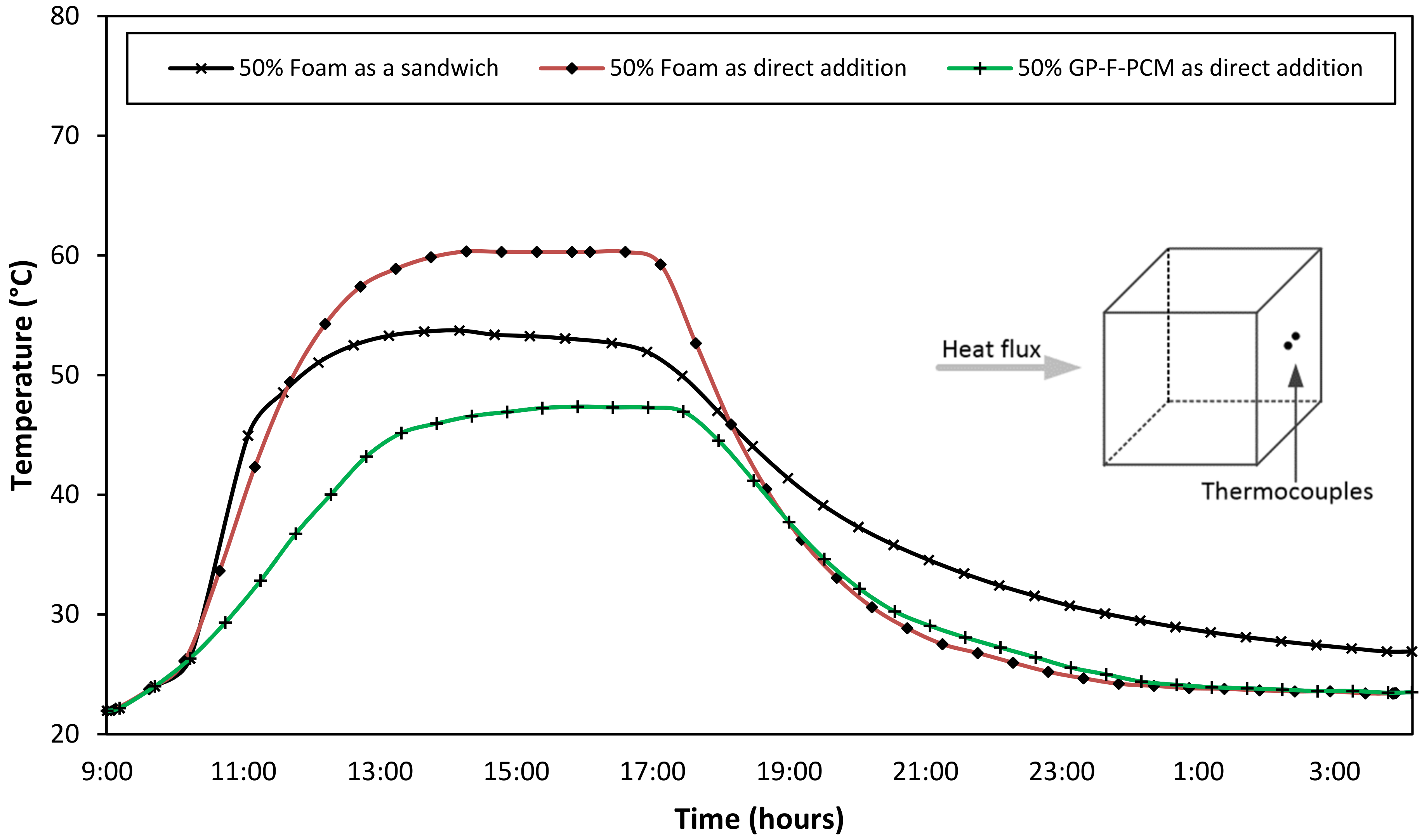 Materials 12 00796 g006