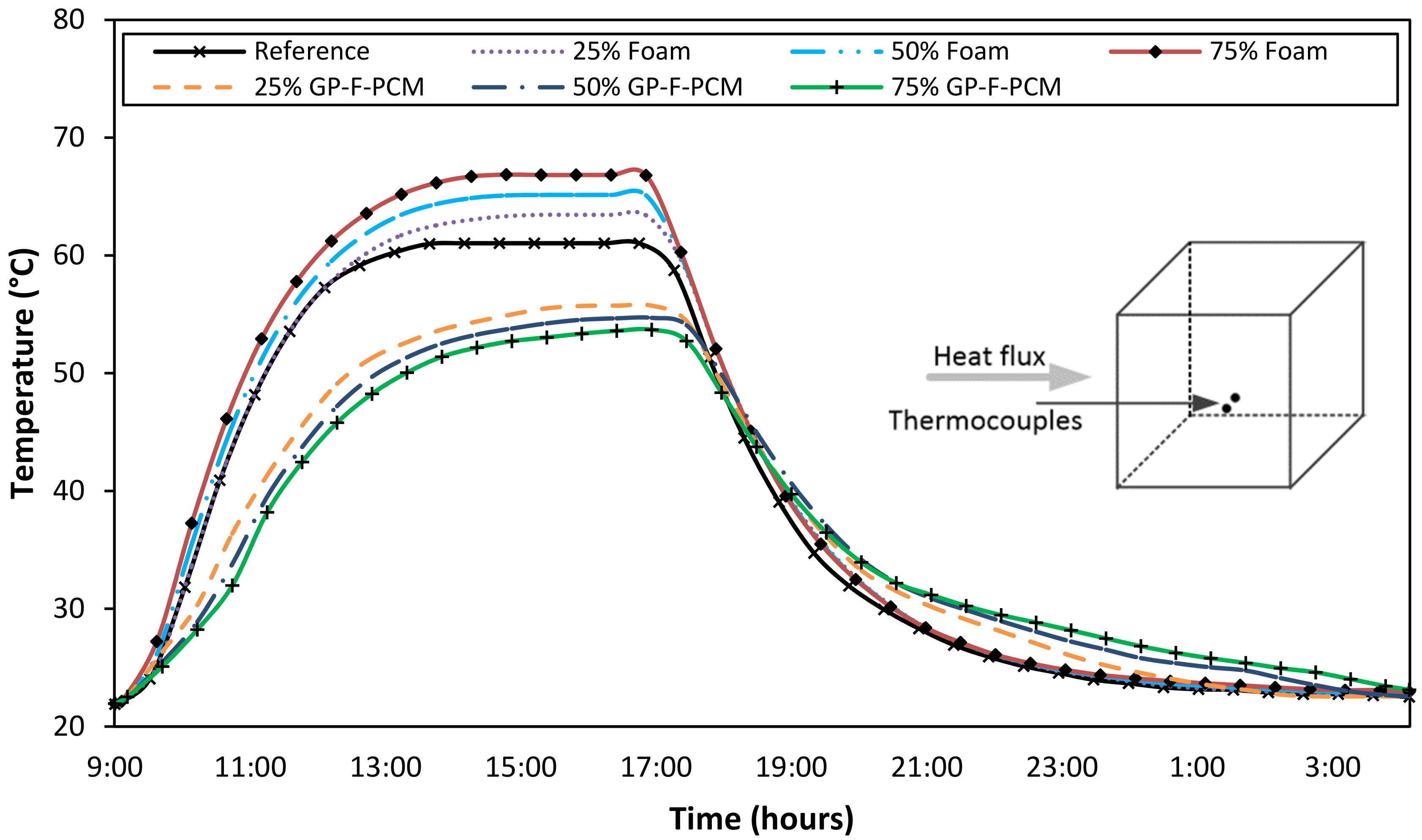 Materials 12 00796 g0a1