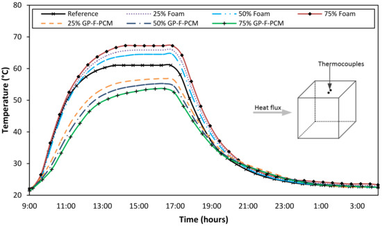 Materials 12 00796 g0a2 550