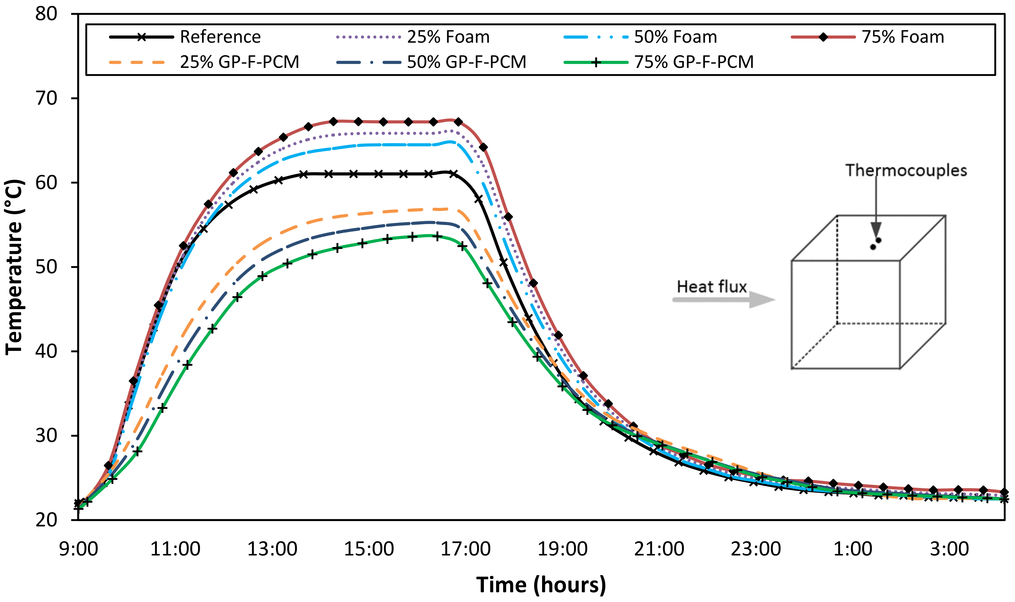 Materials 12 00796 g0a2