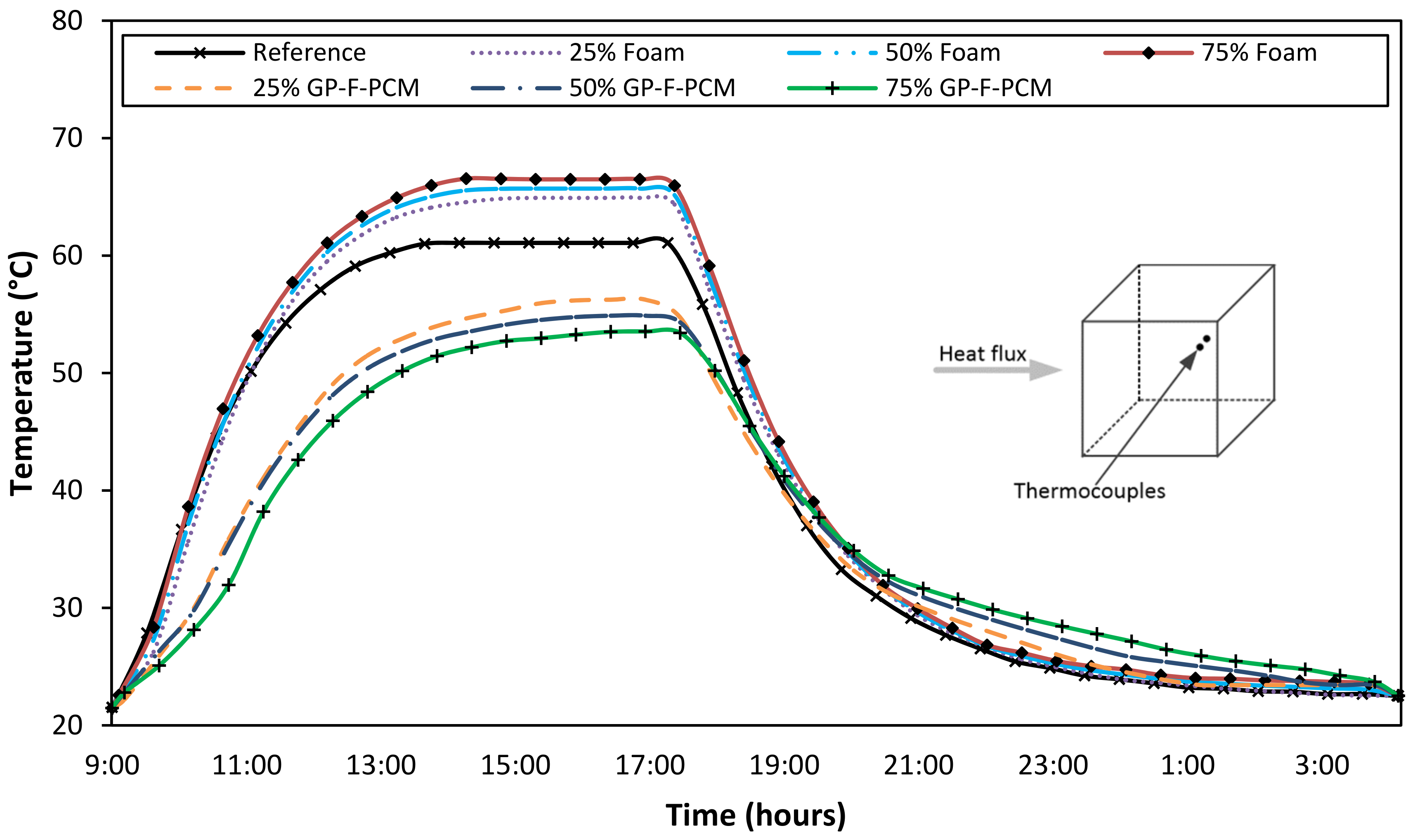 Materials 12 00796 g0a3