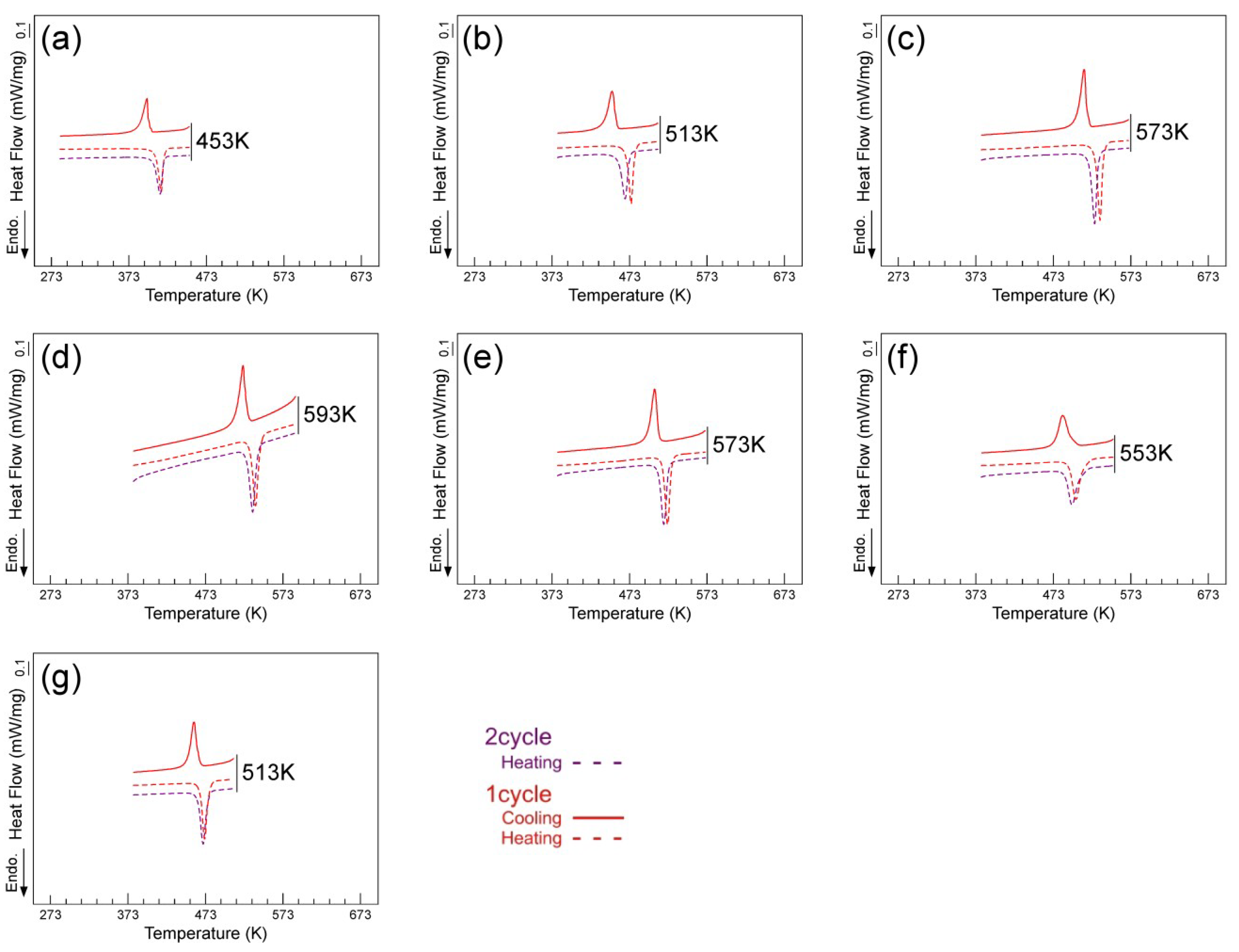 Materials 12 00798 g004