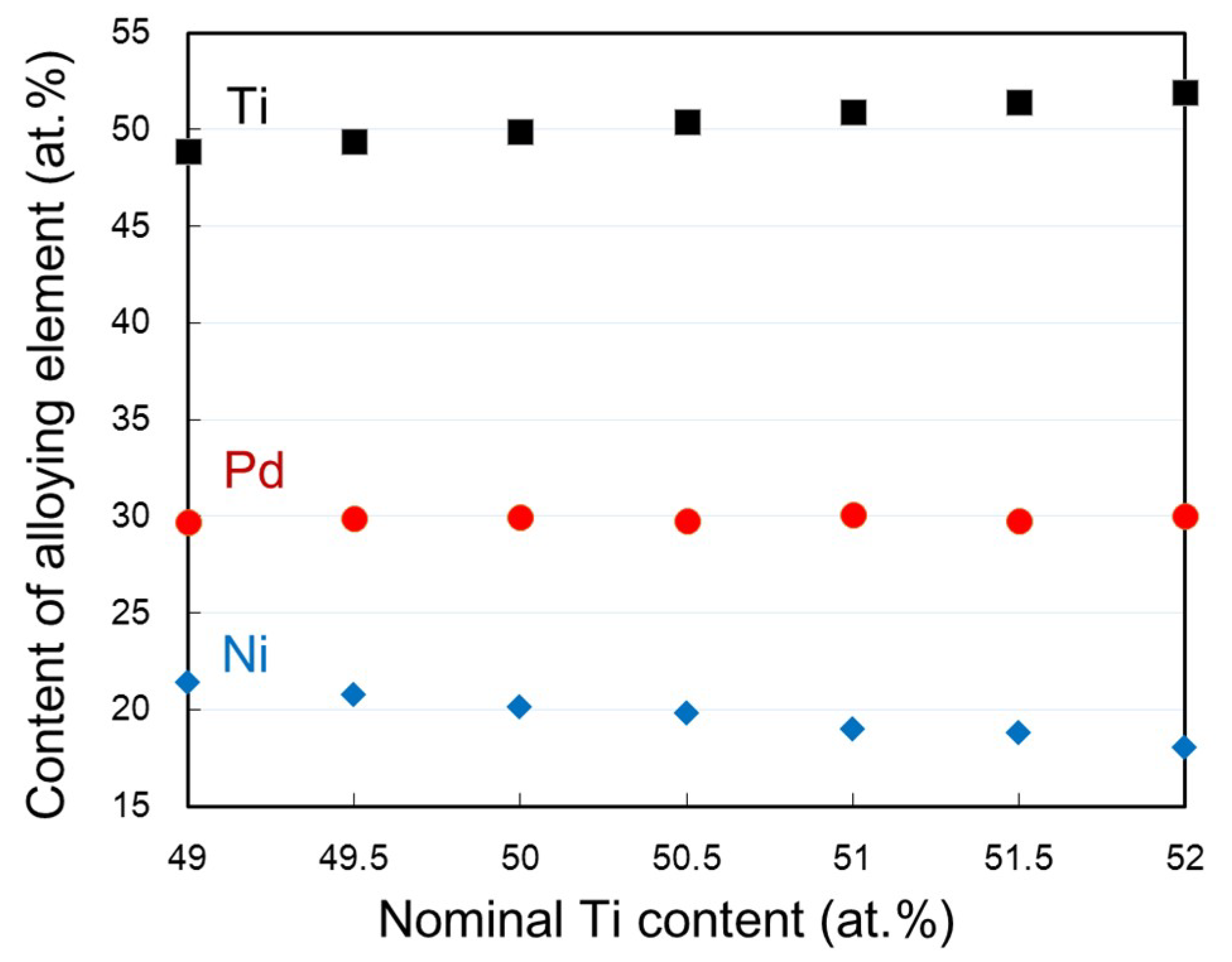 Materials 12 00798 g009