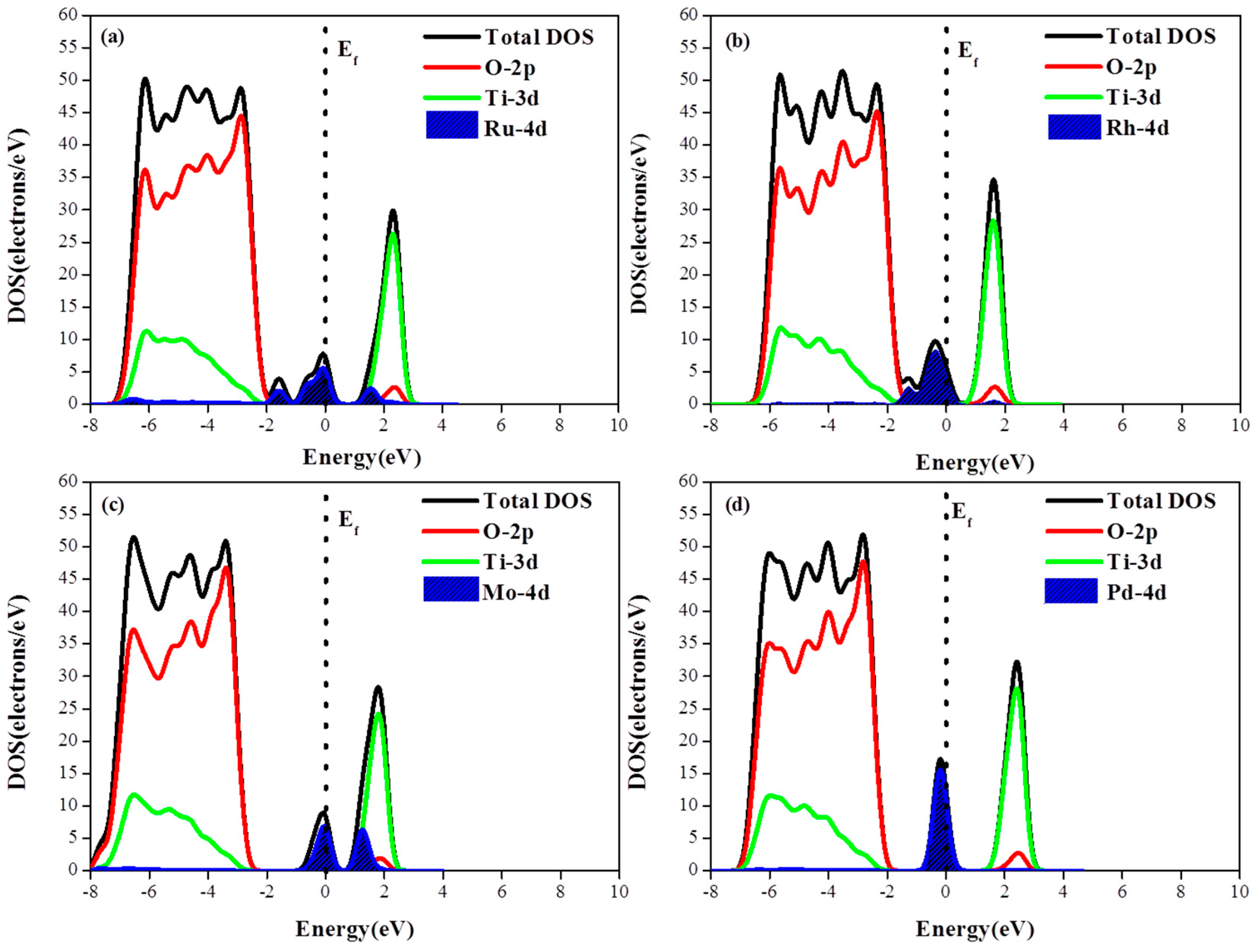 Materials 12 00814 g004a