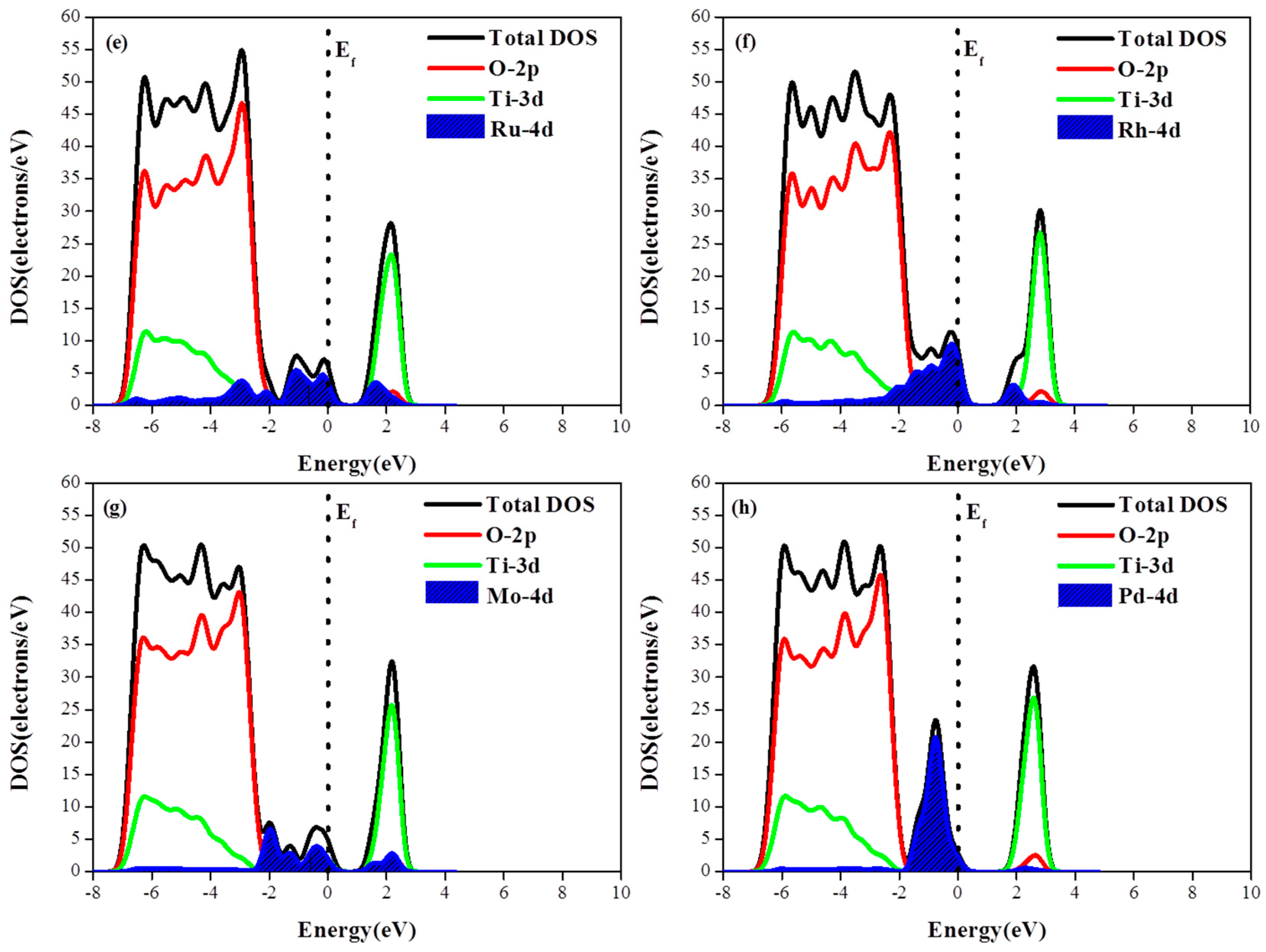 Materials 12 00814 g004b