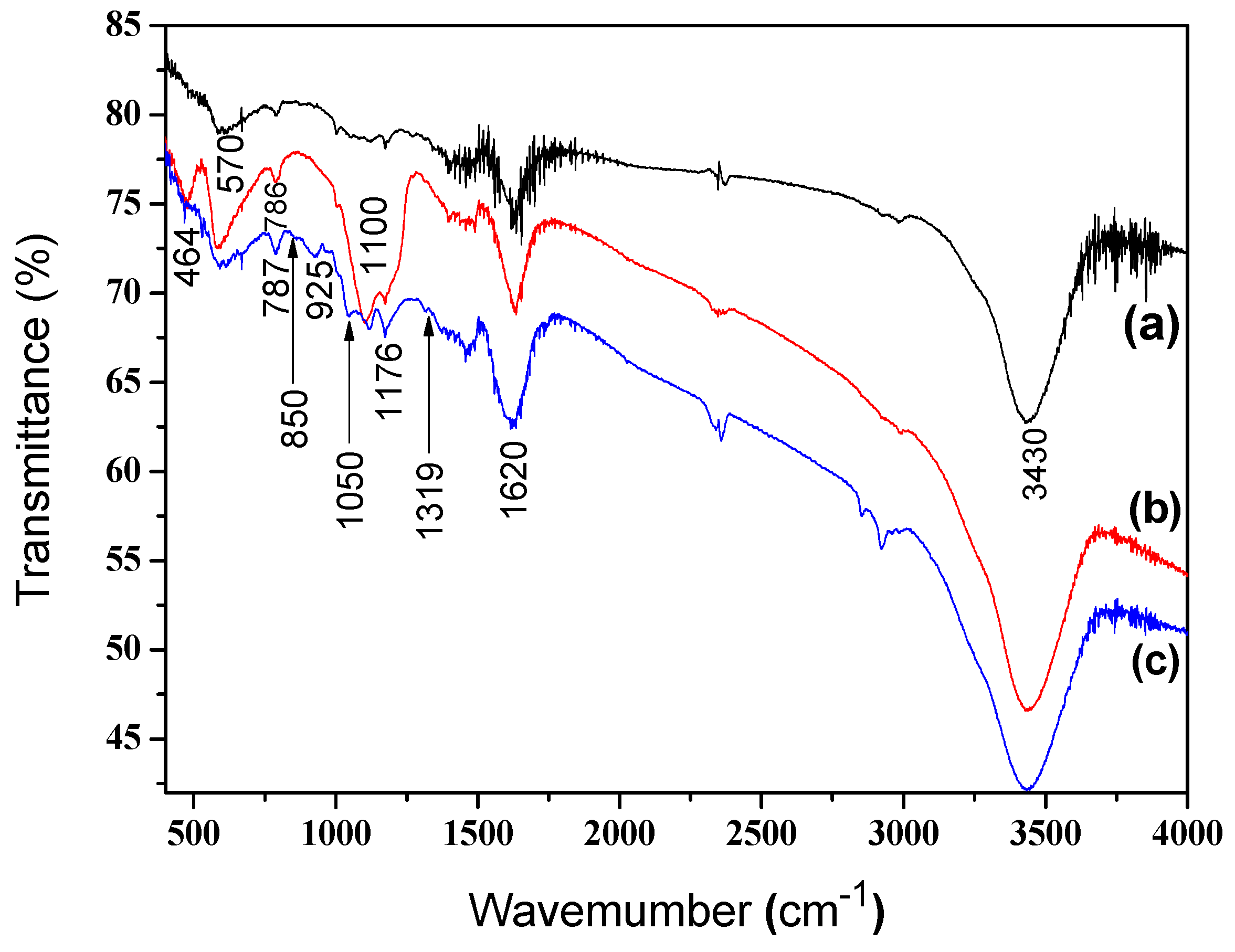 Materials 12 00828 g003