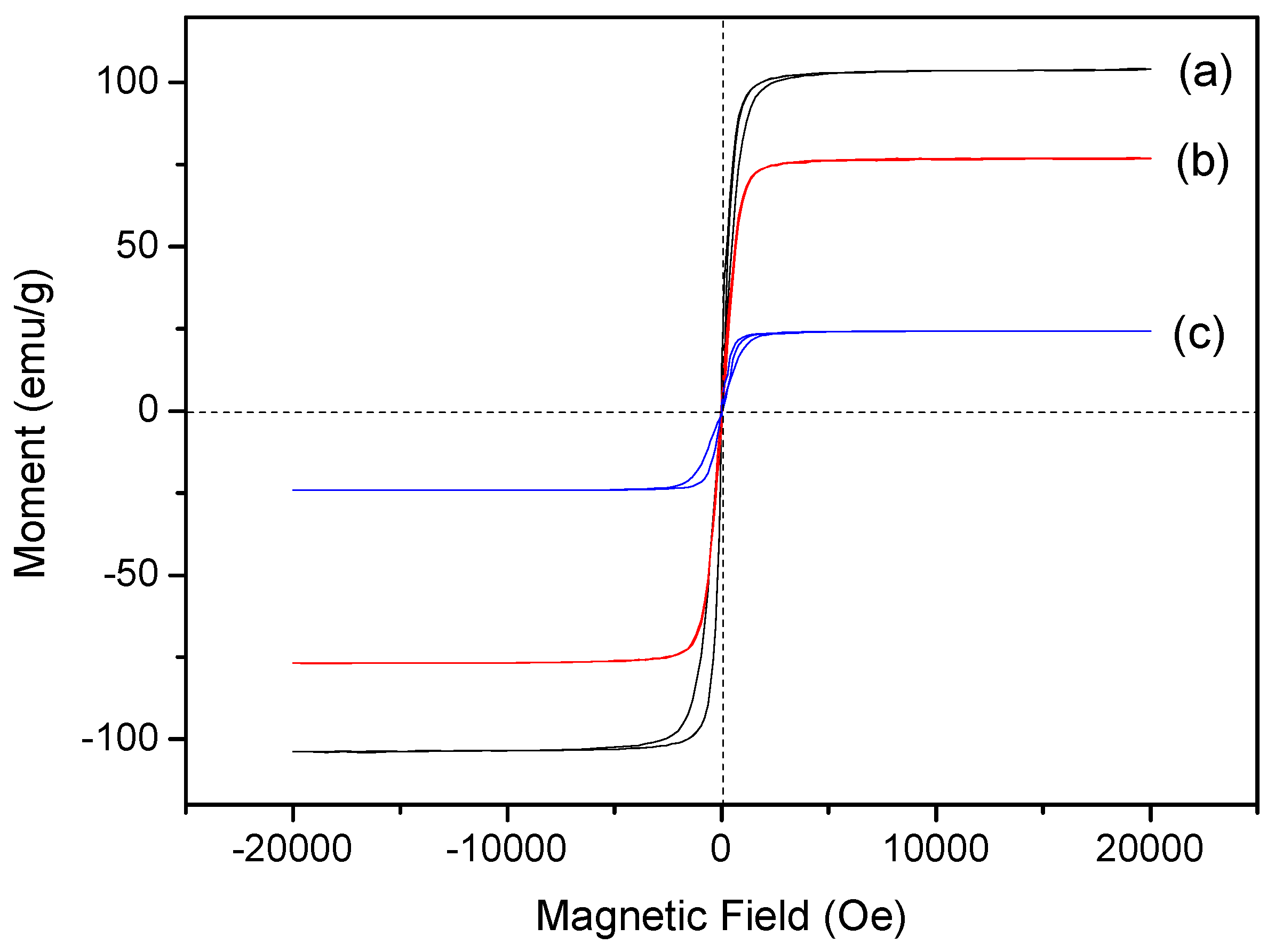 Materials 12 00828 g004