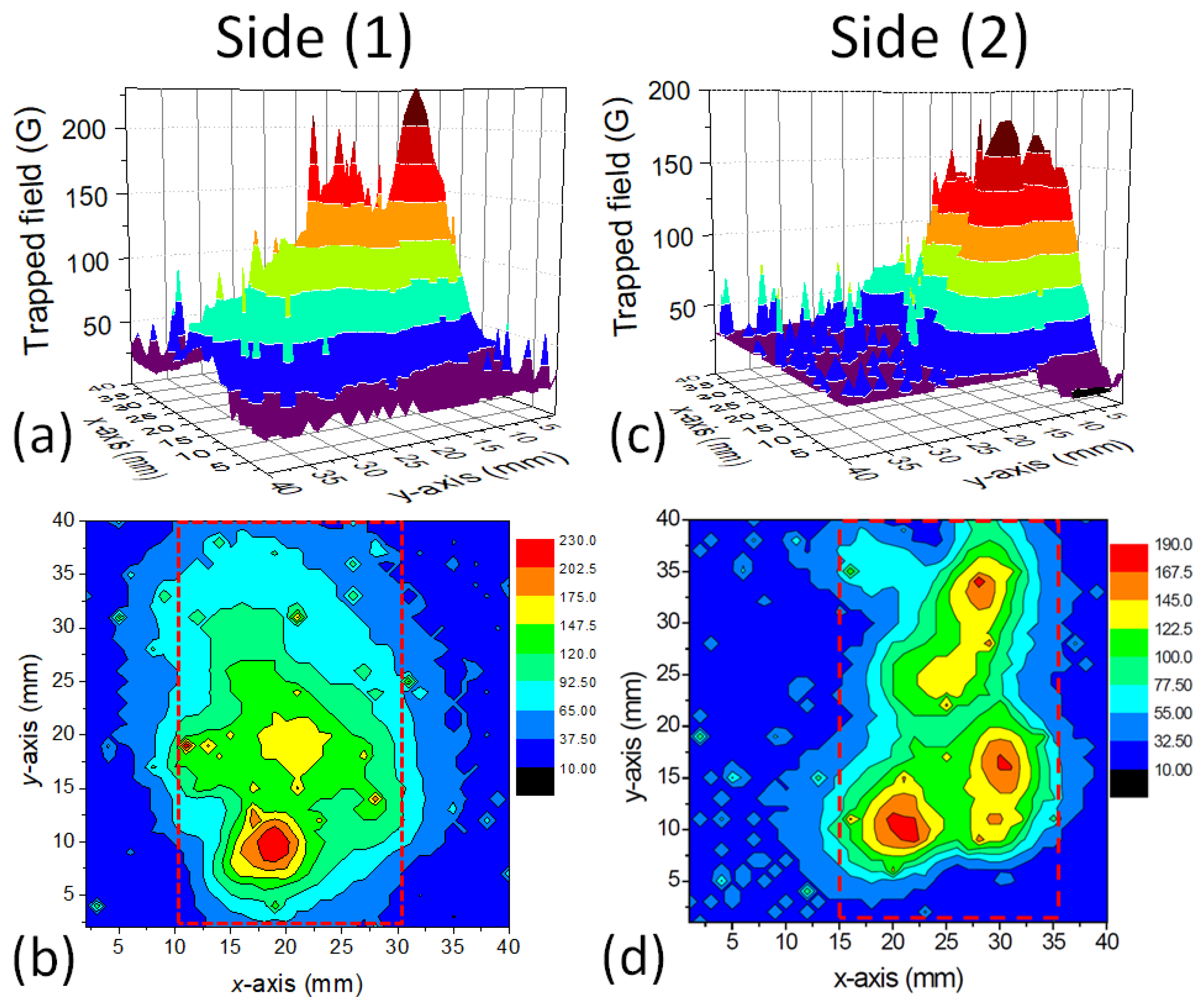 Materials 12 00853 g003