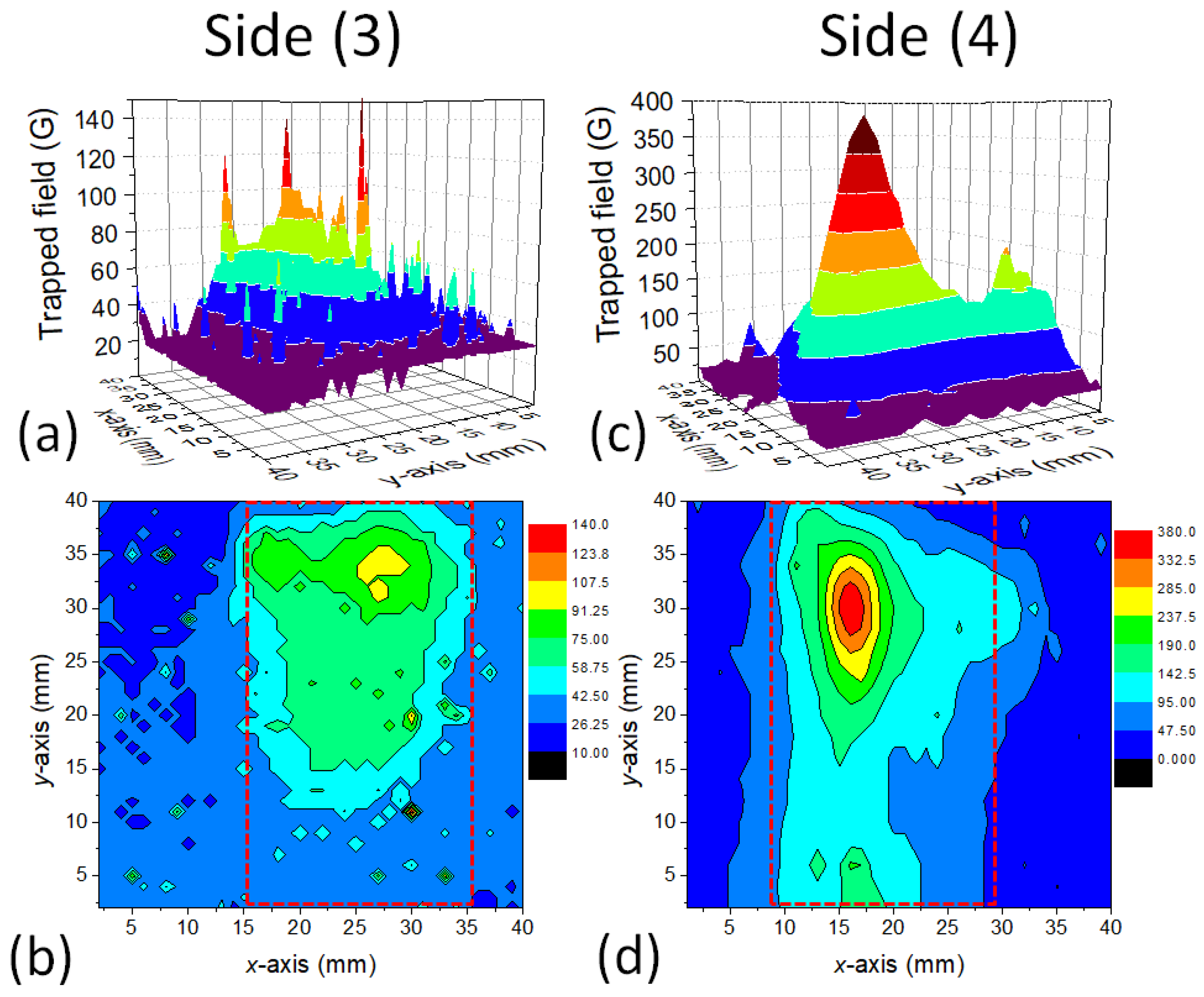 Materials 12 00853 g004