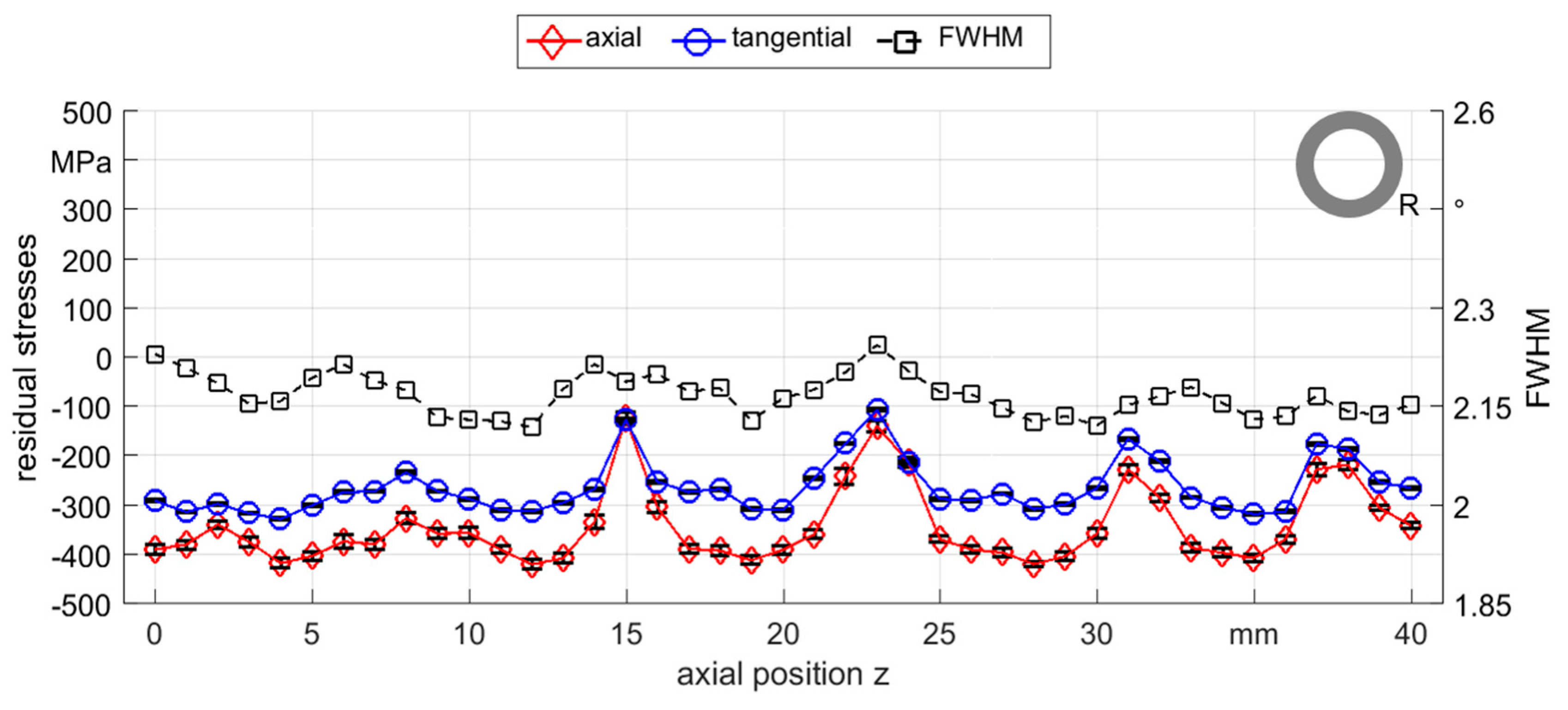 Materials 12 00855 g007