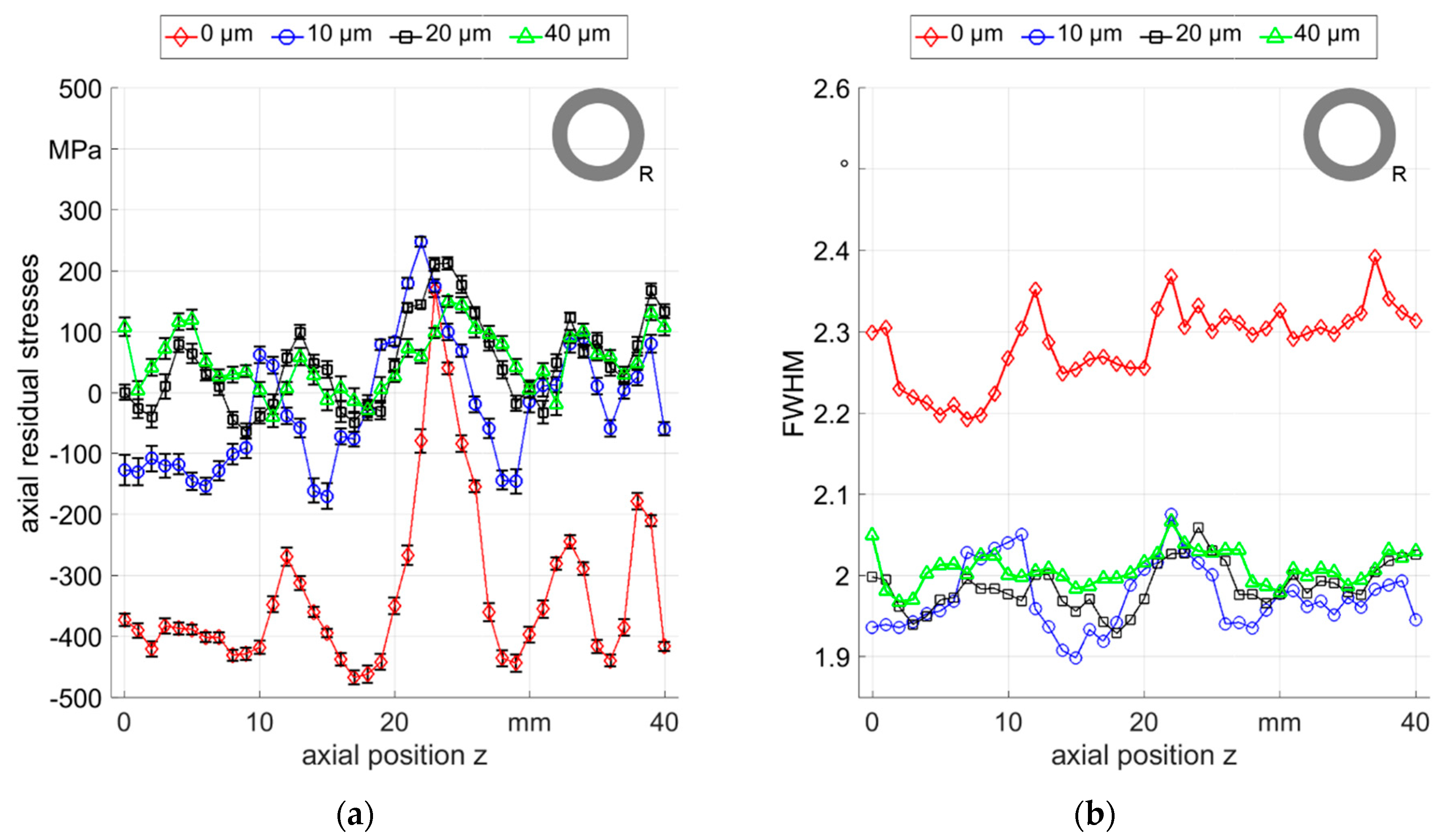 Materials 12 00855 g008