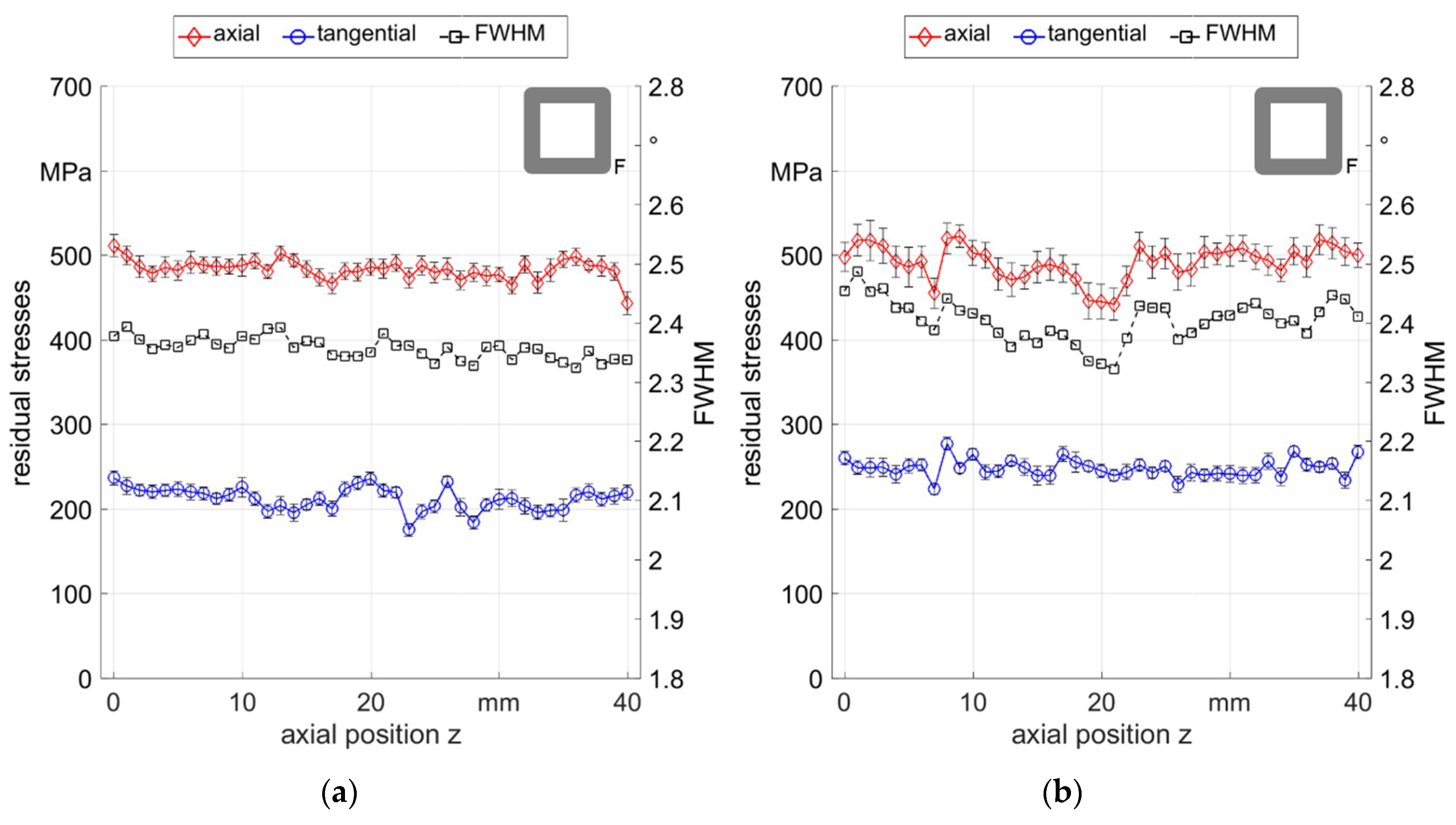 Materials 12 00855 g010