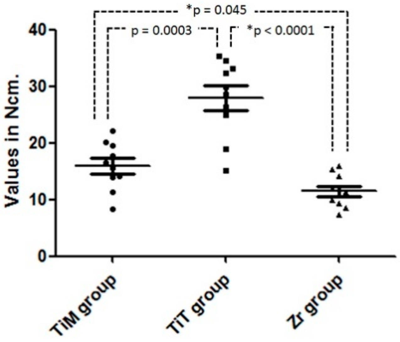 Materials 12 00856 g005