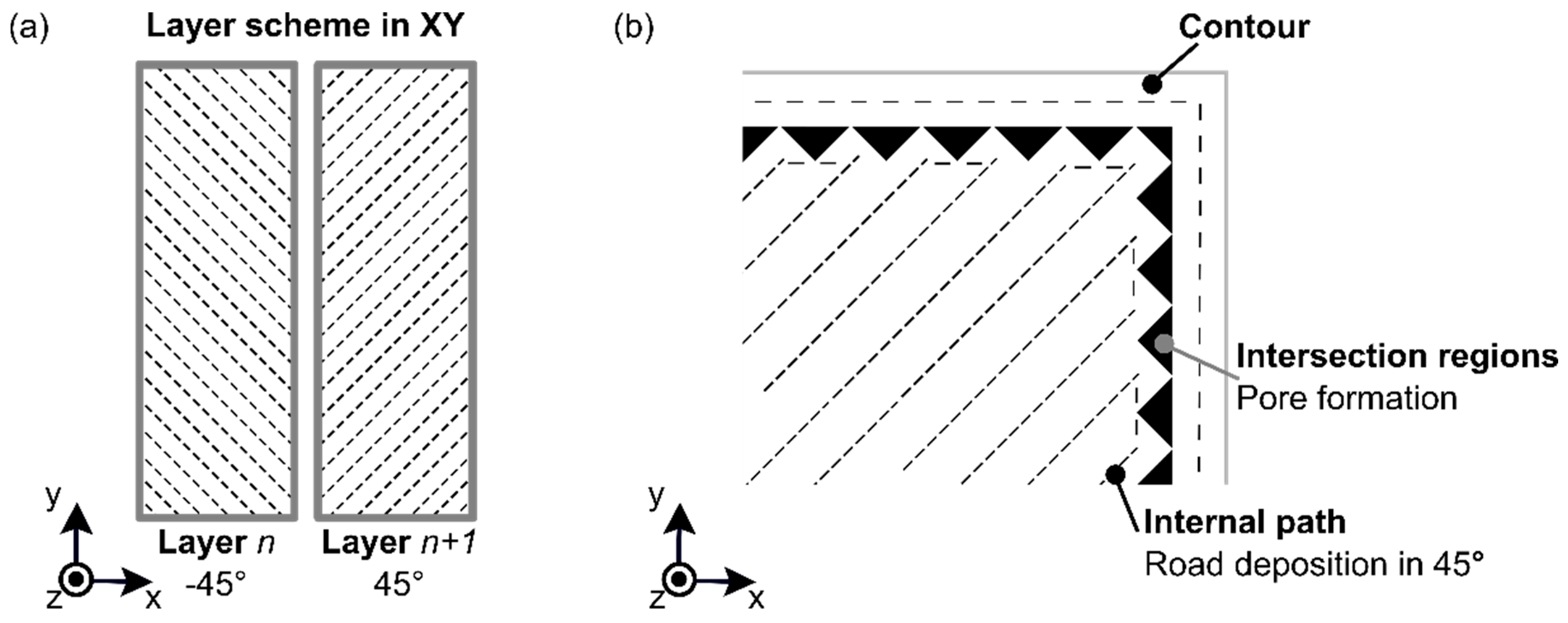 Materials 12 00864 g017