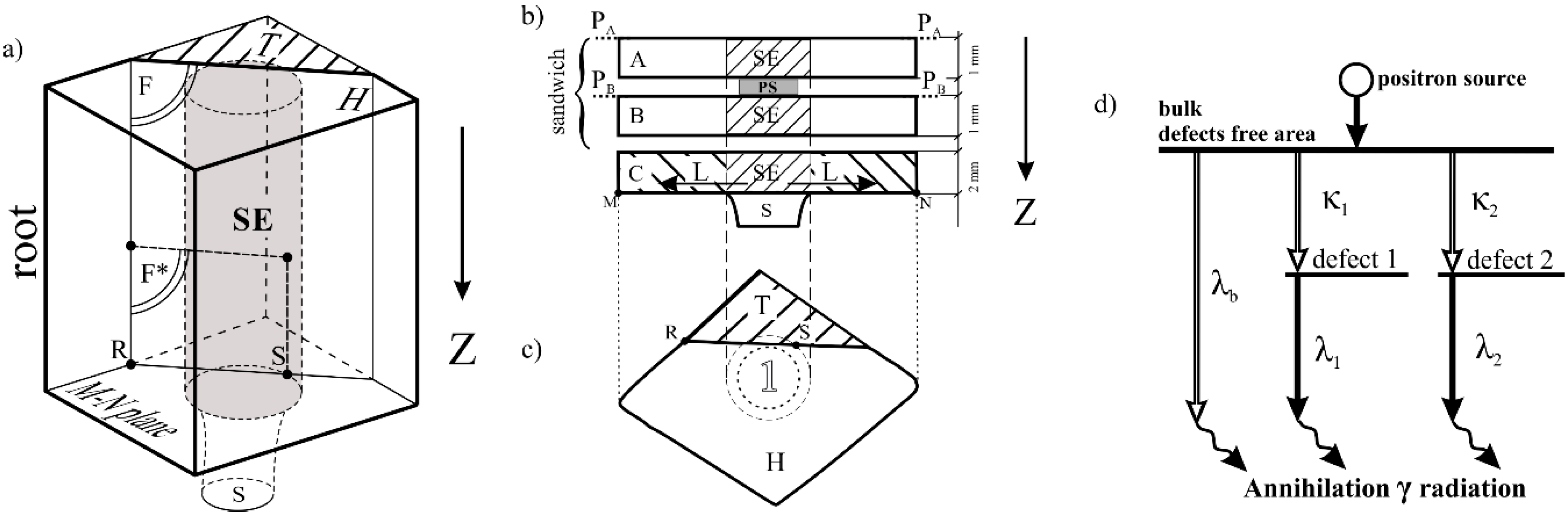 Materials 12 00870 g001