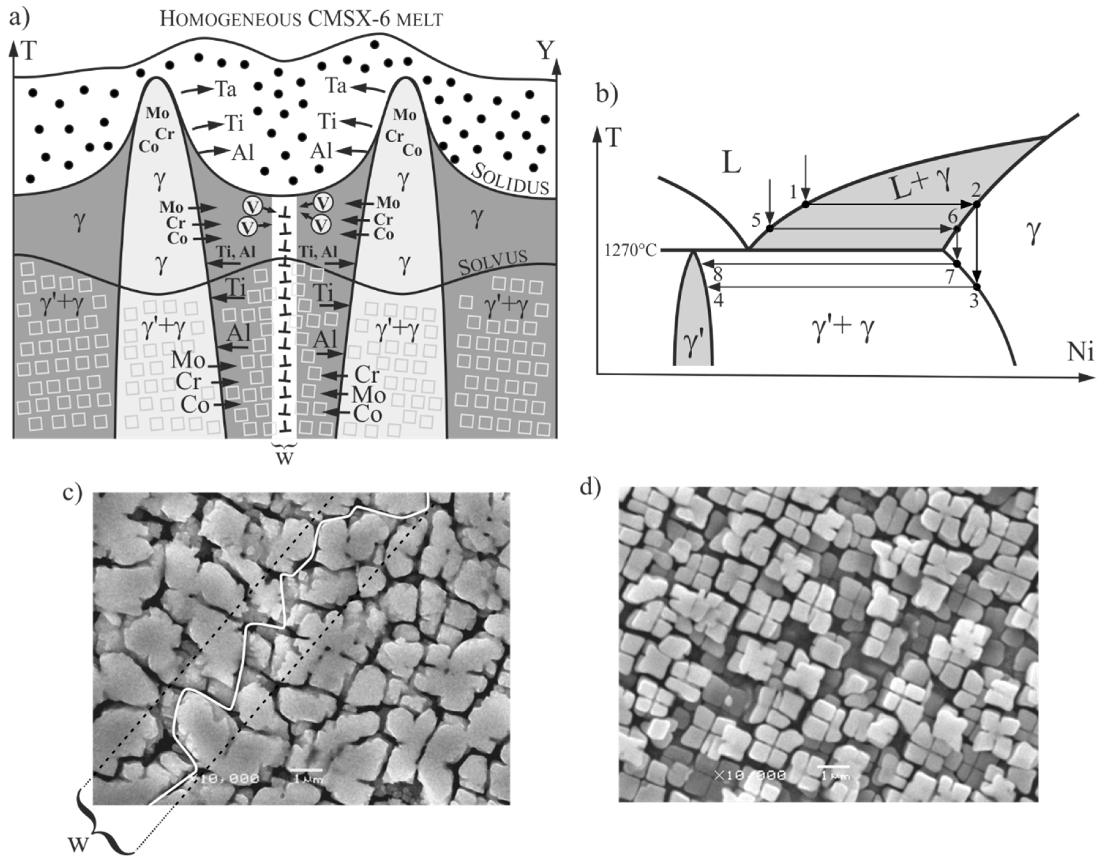 Materials 12 00870 g007
