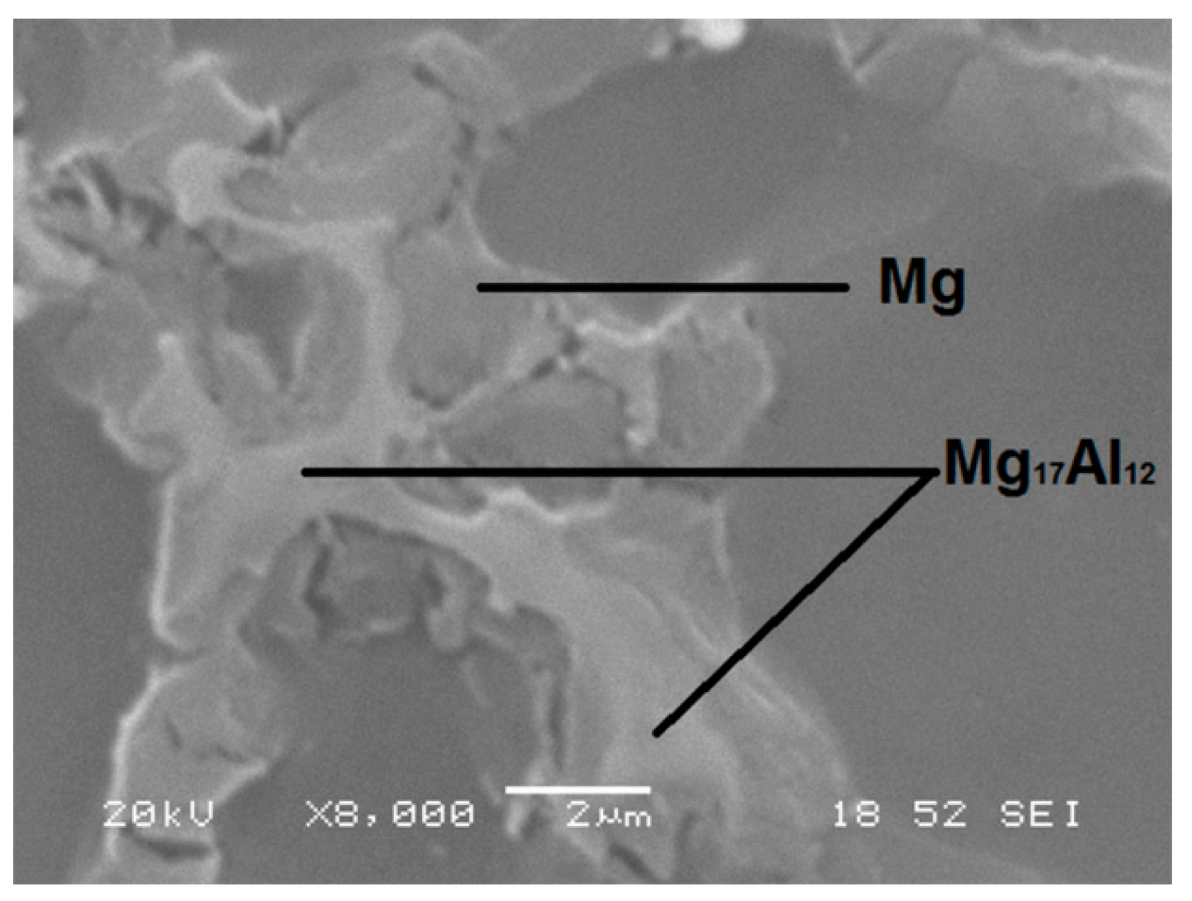 Materials 12 00872 g002