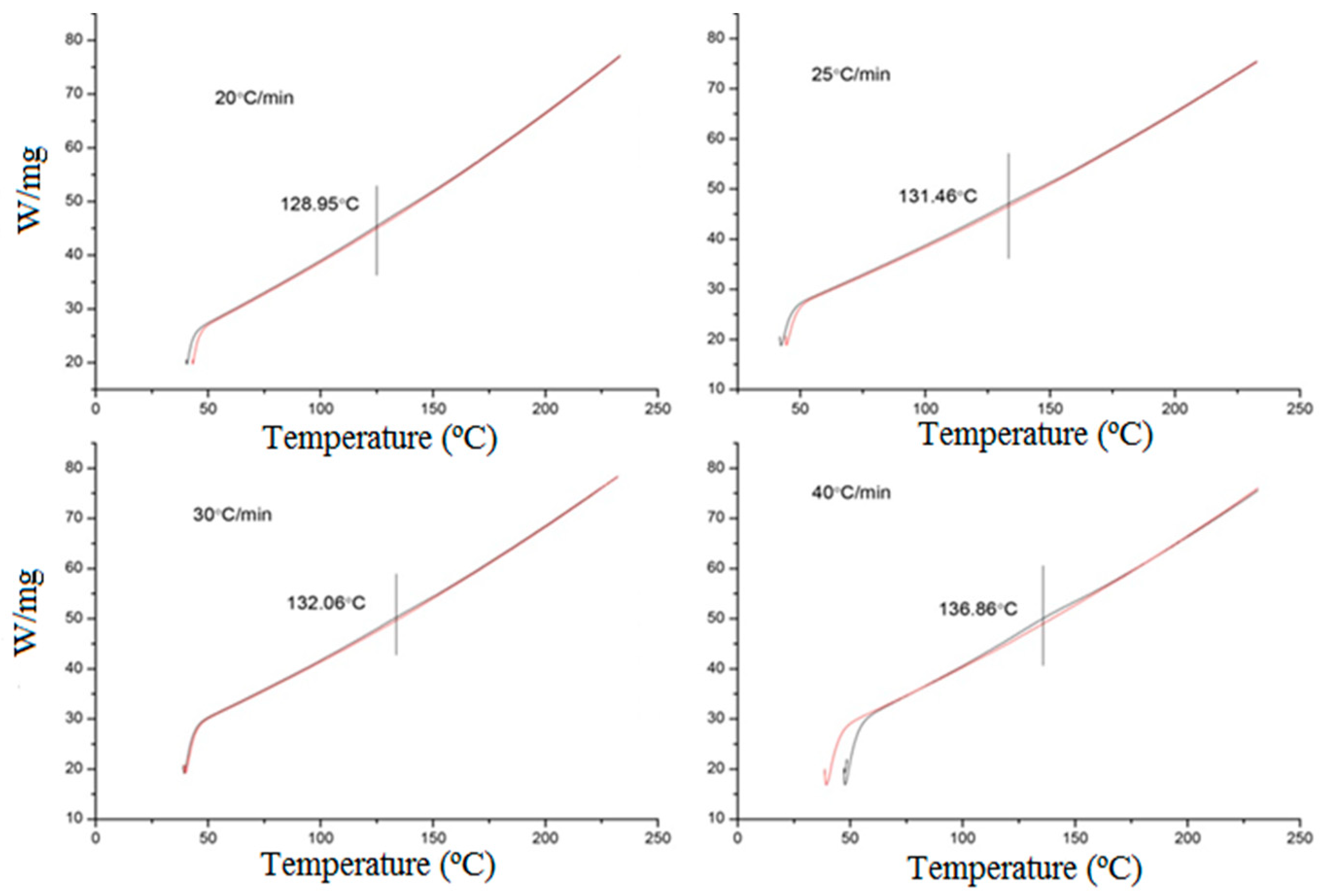 Materials 12 00872 g003