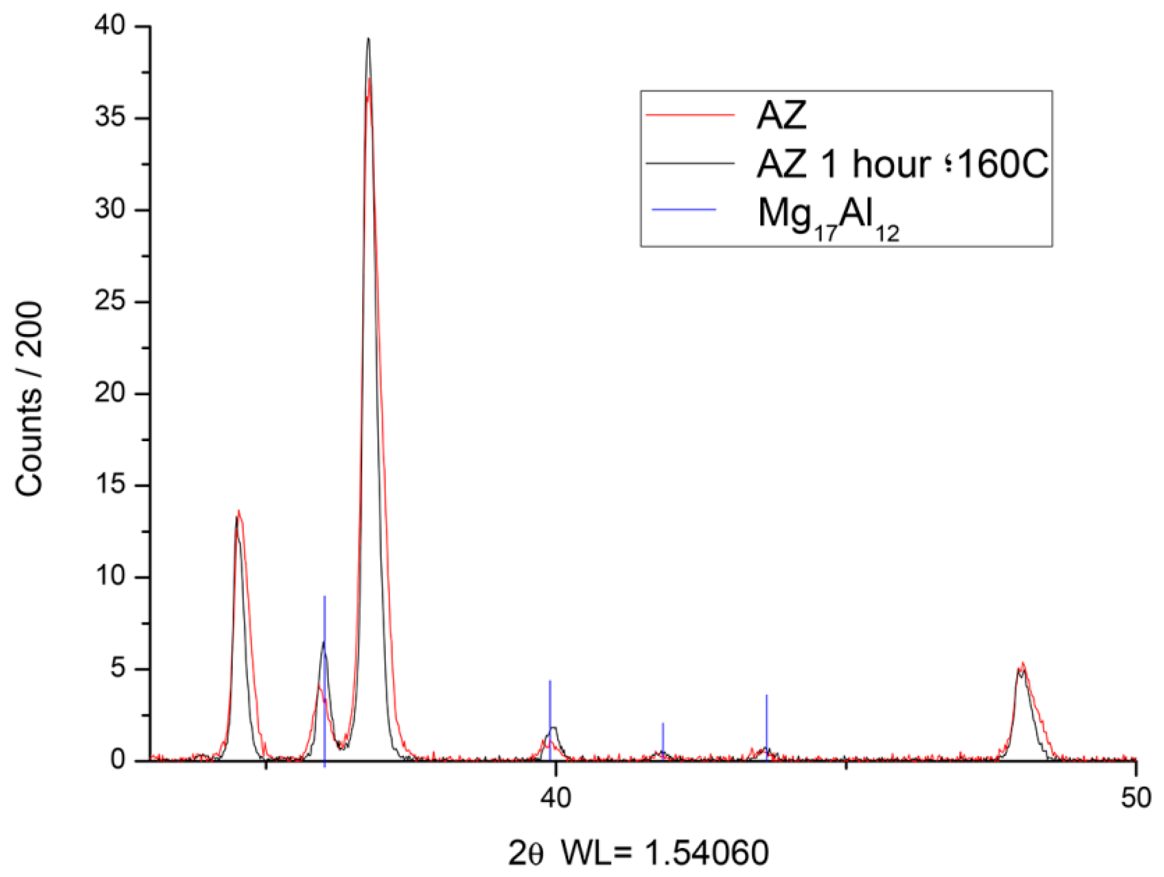 Materials 12 00872 g004