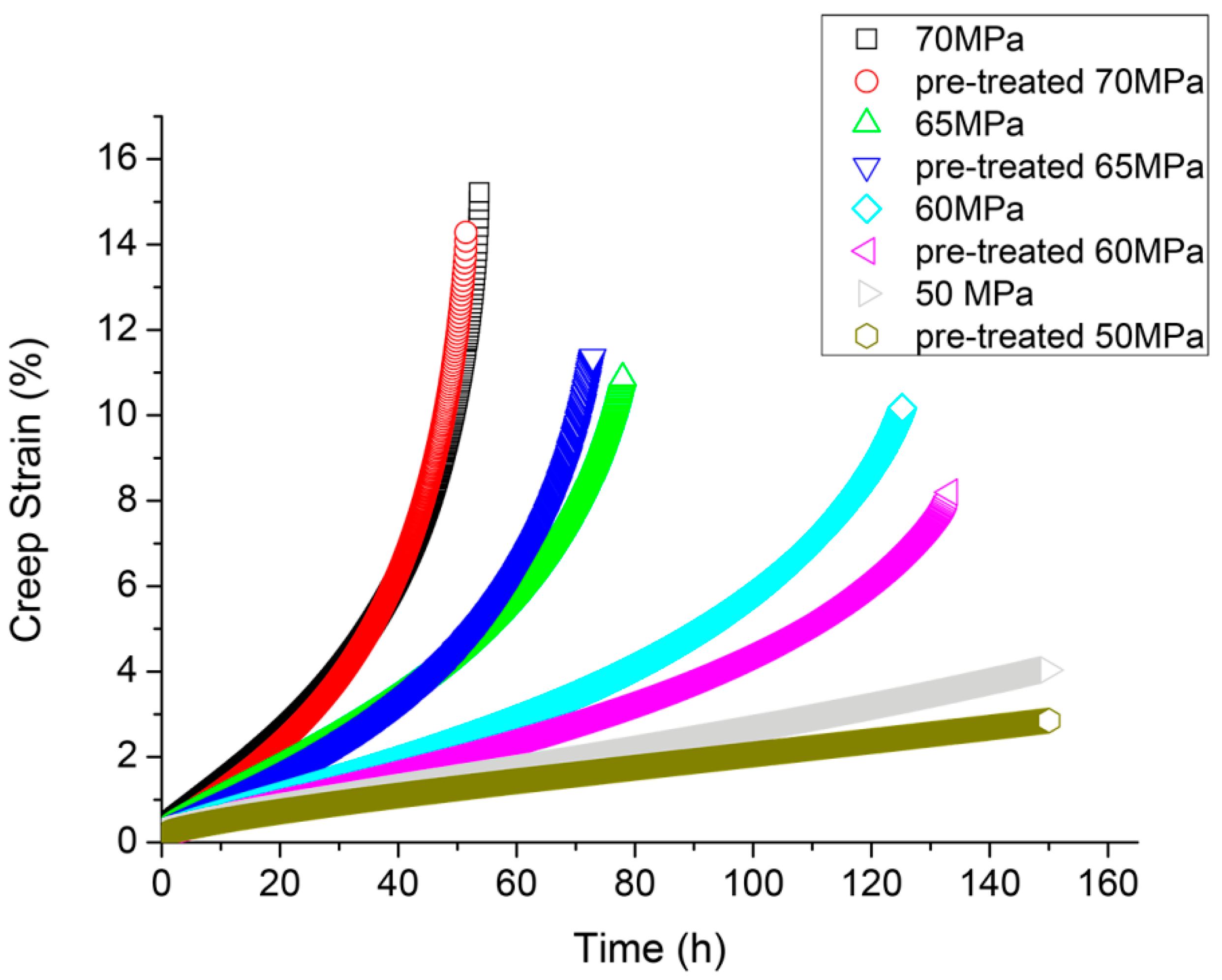 Materials 12 00872 g005