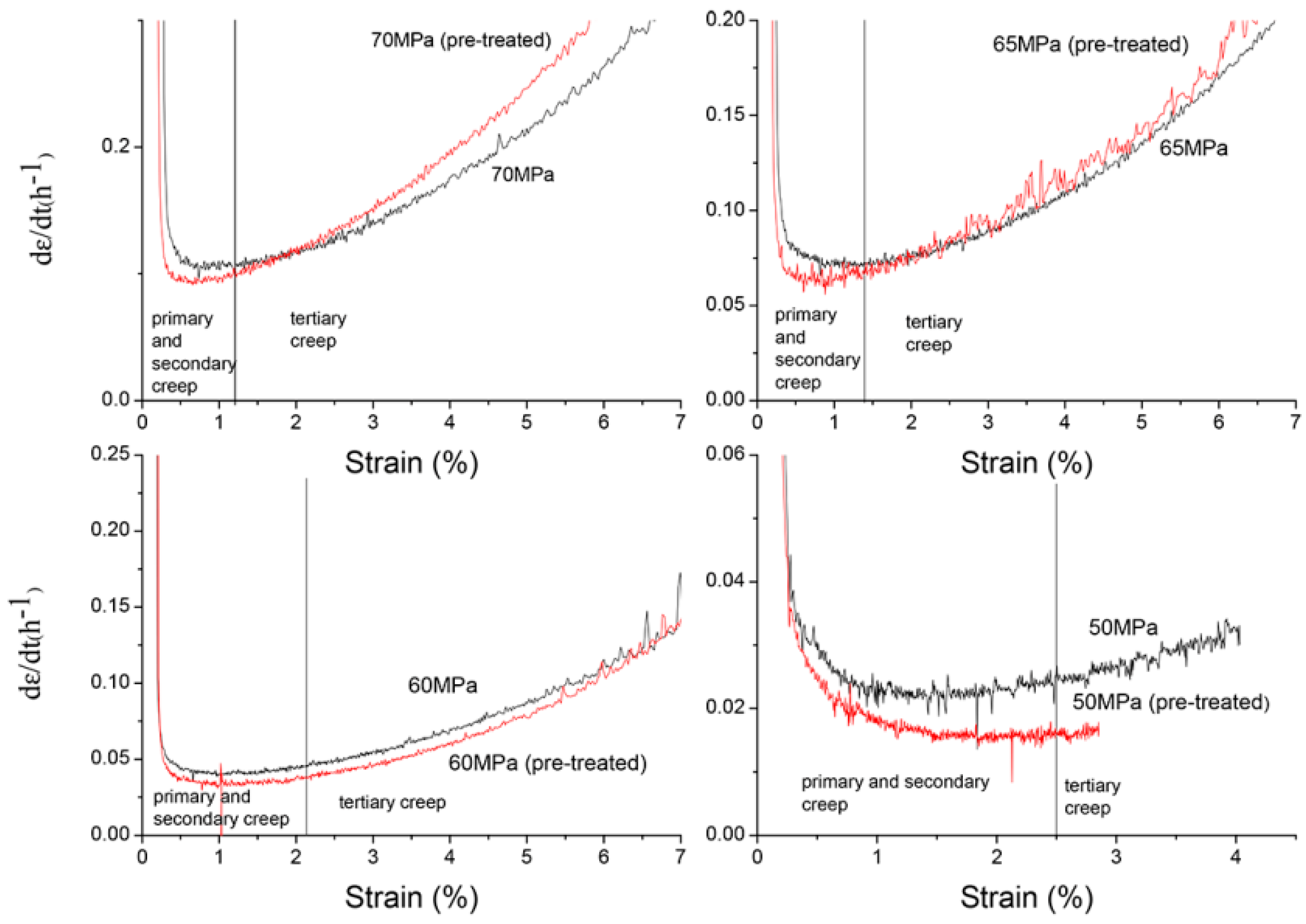 Materials 12 00872 g006