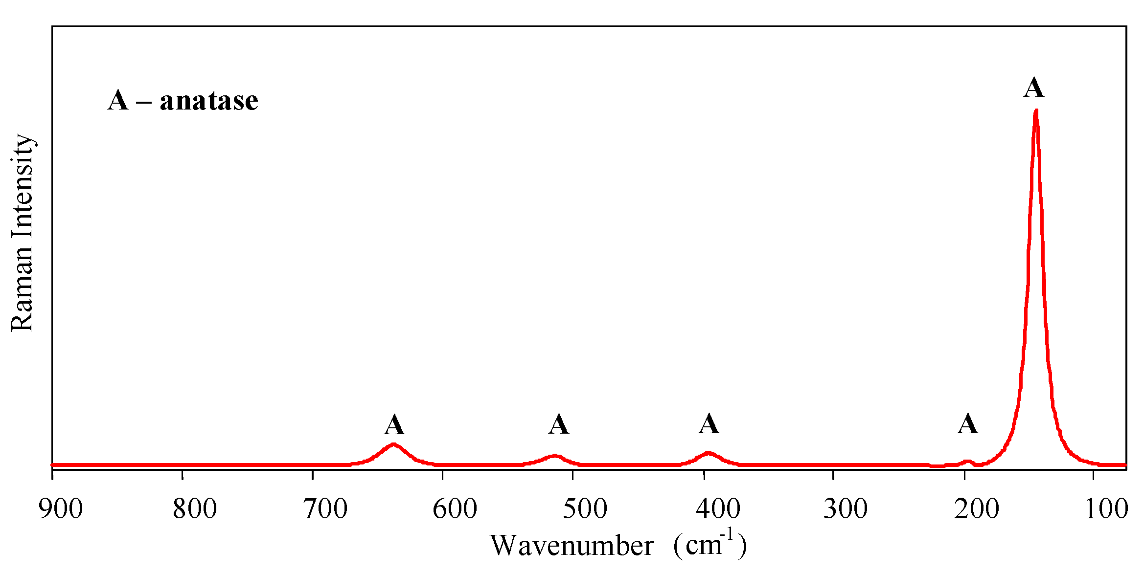 Materials 12 00873 g002