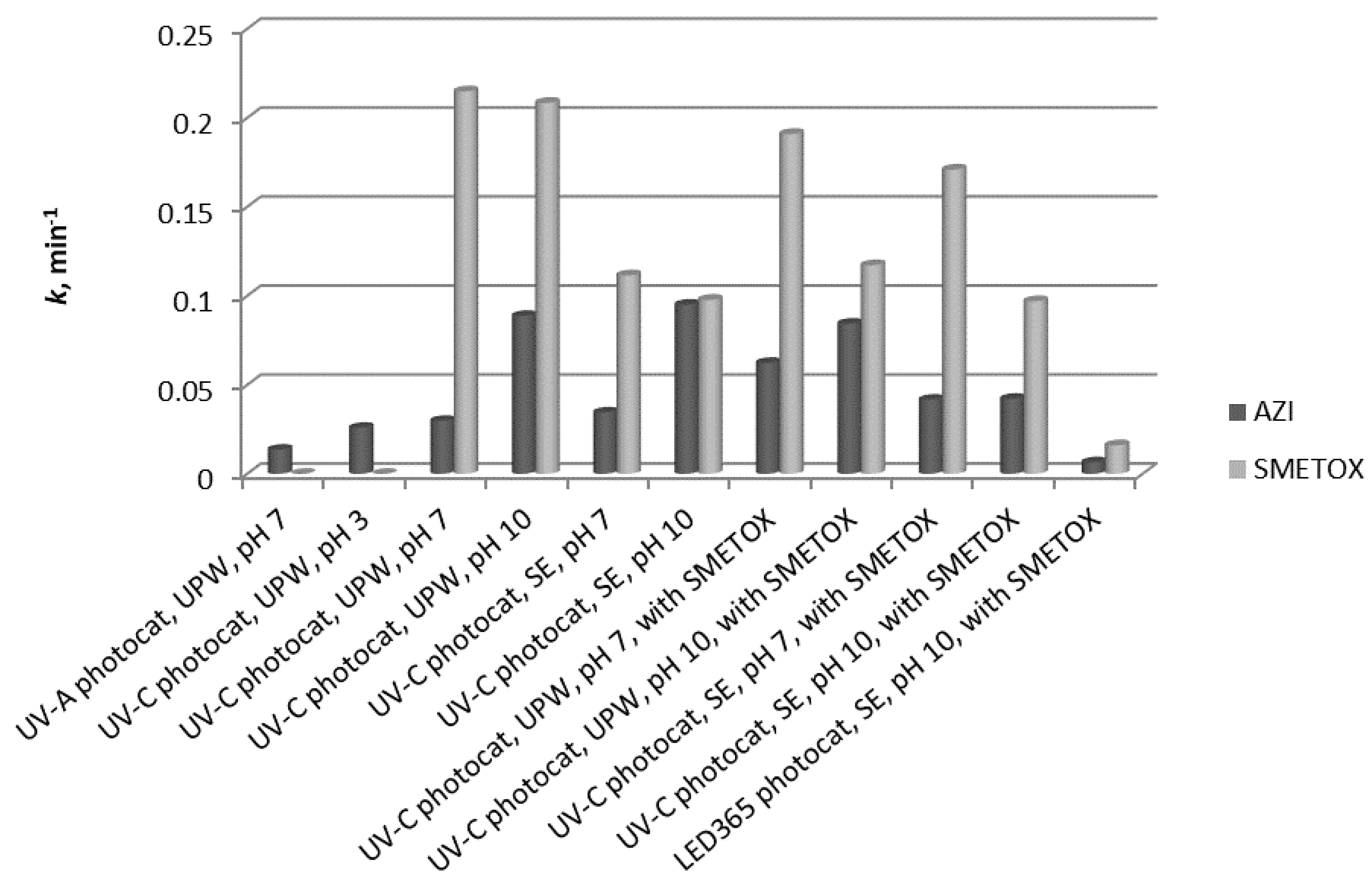Materials 12 00873 g005