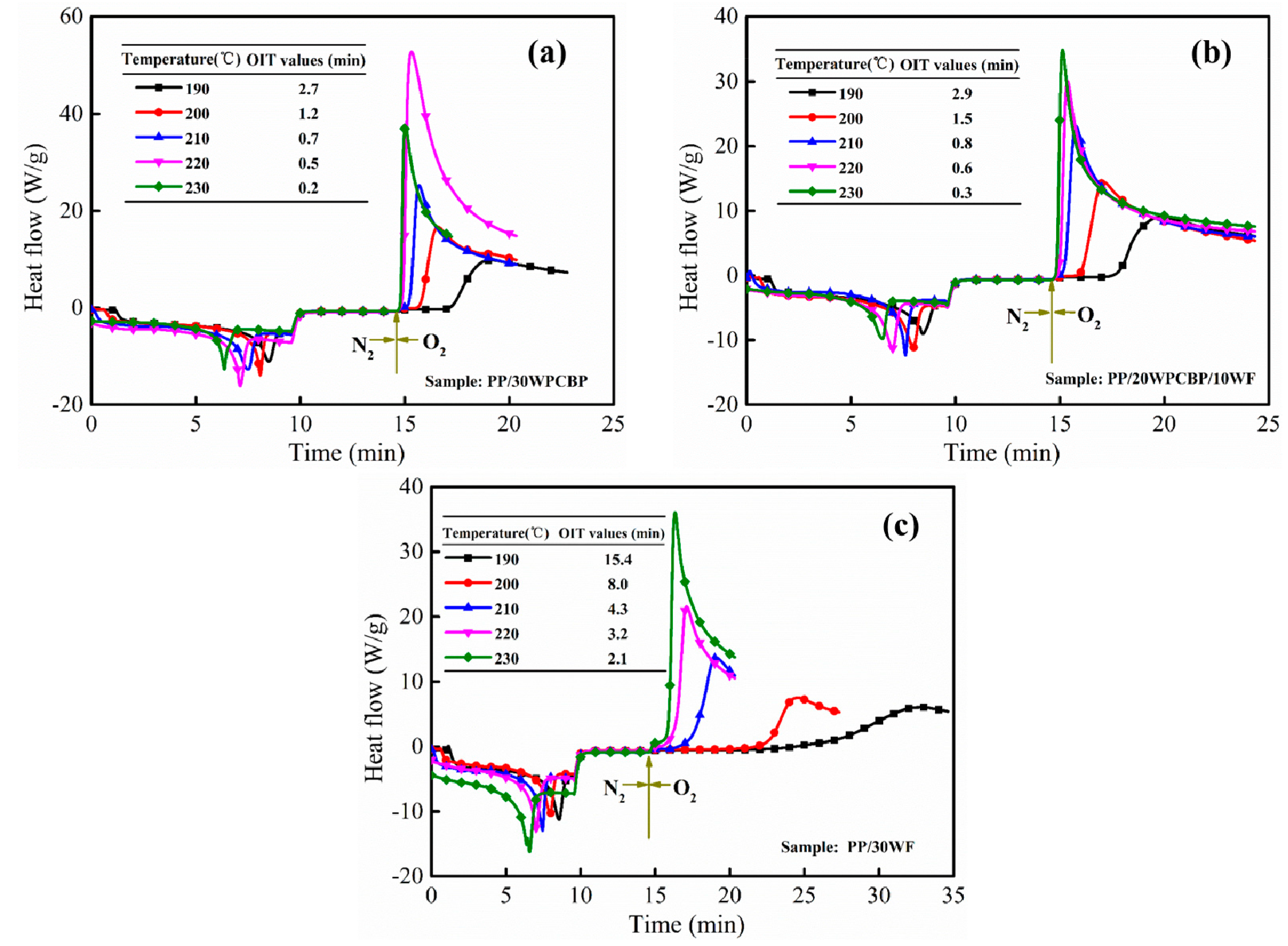 Materials 12 00876 g002