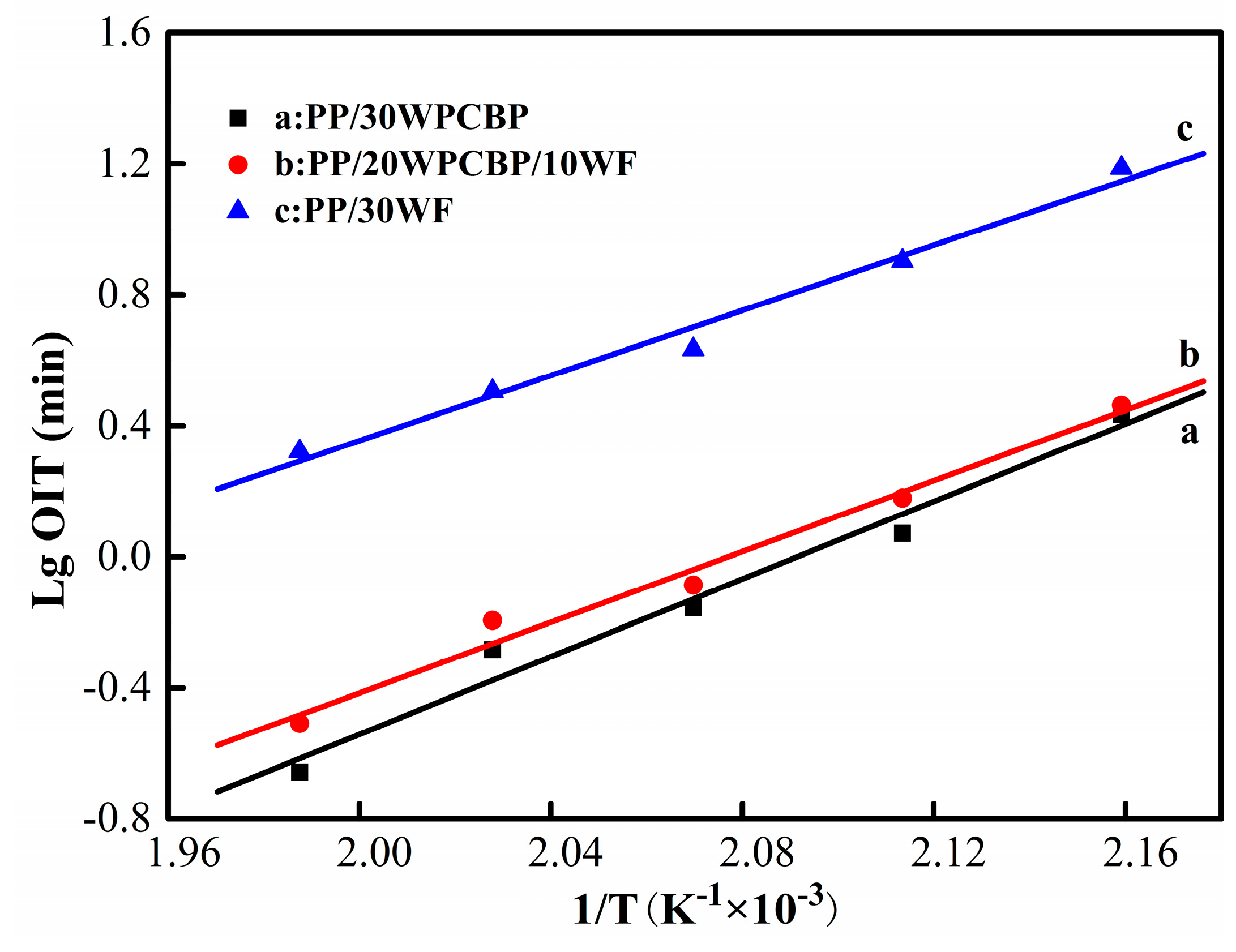 Materials 12 00876 g003