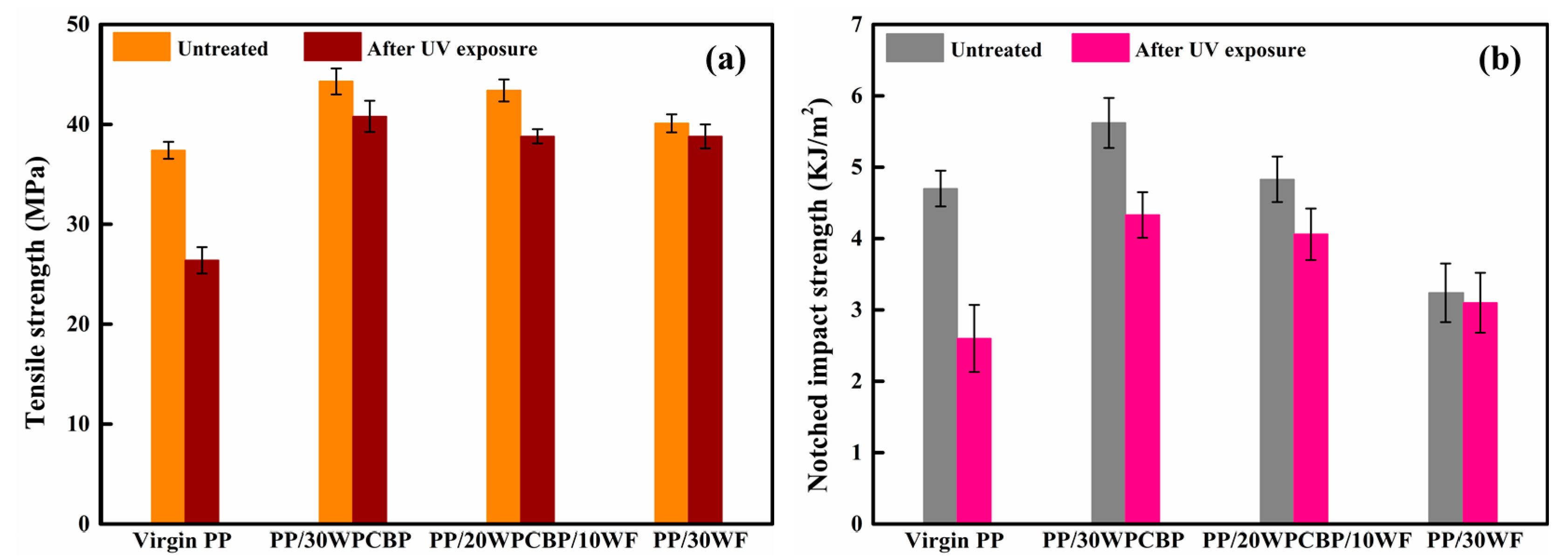 Materials 12 00876 g004