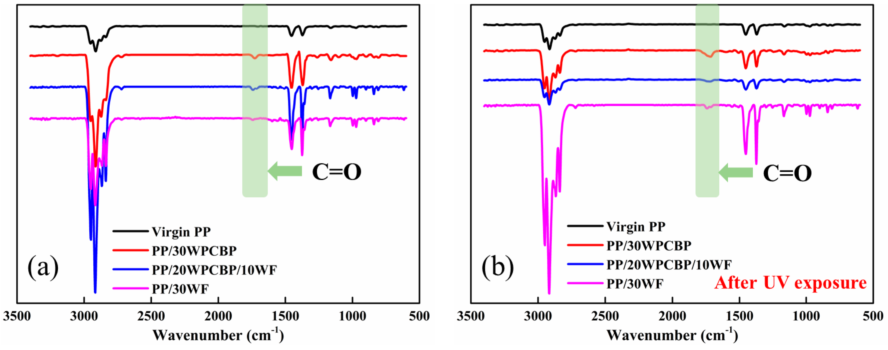 Materials 12 00876 g007