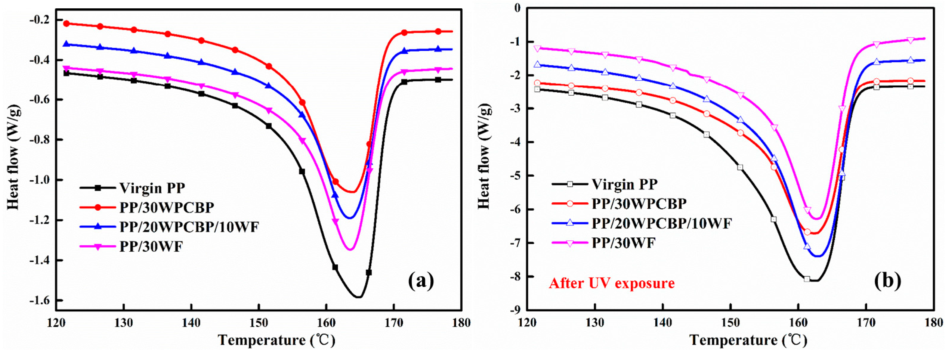 Materials 12 00876 g009