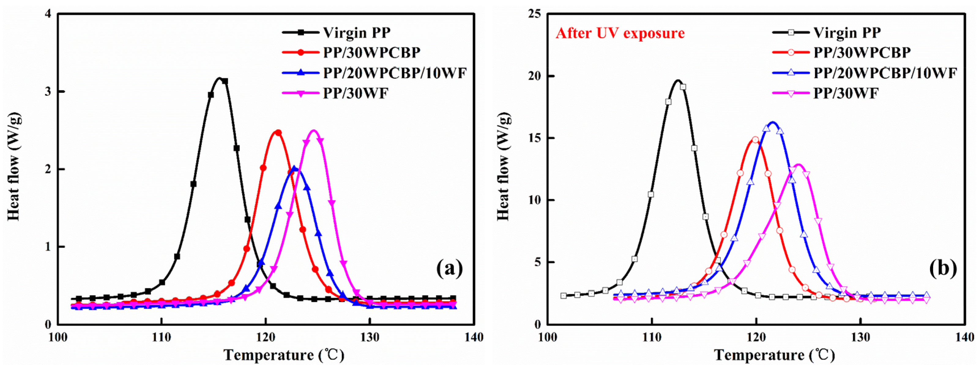 Materials 12 00876 g010