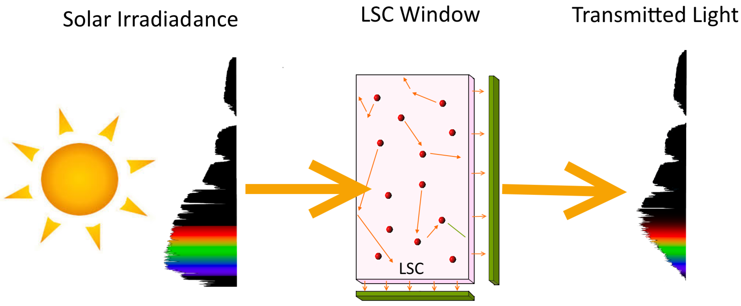 Materials 12 00885 g001