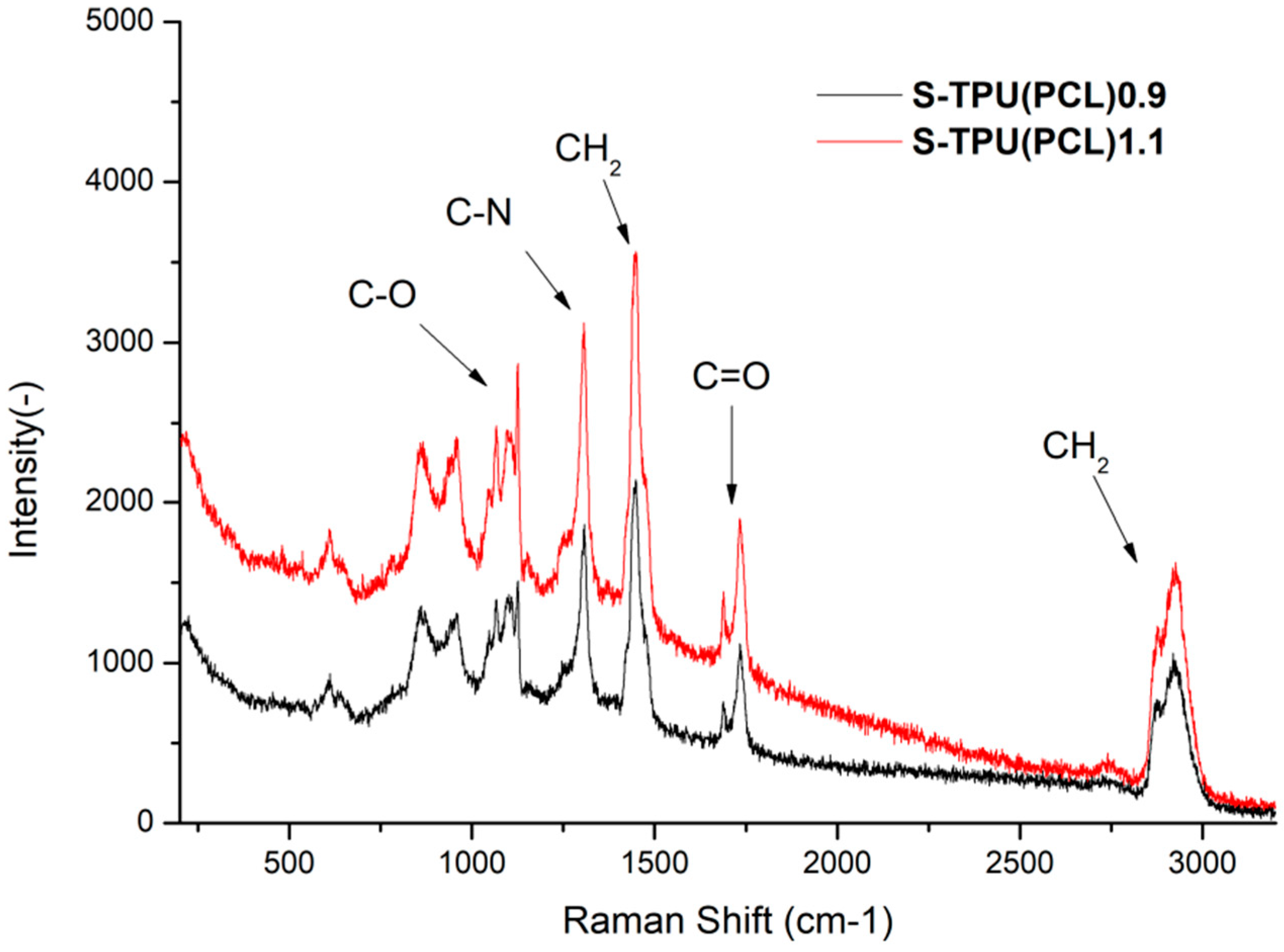 Materials 12 00887 g002 Materials 12 00887 g002