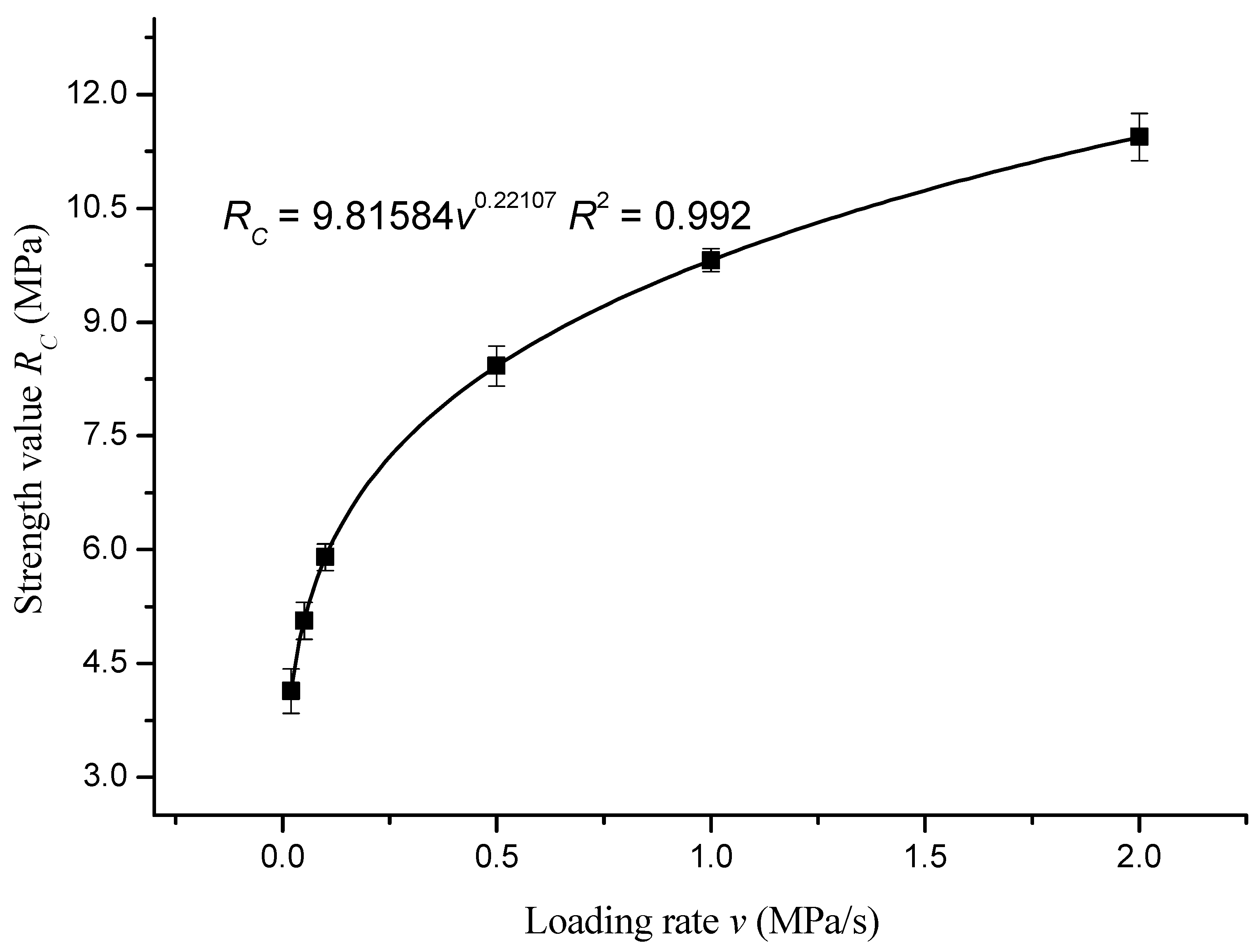 Materials 12 00889 g005