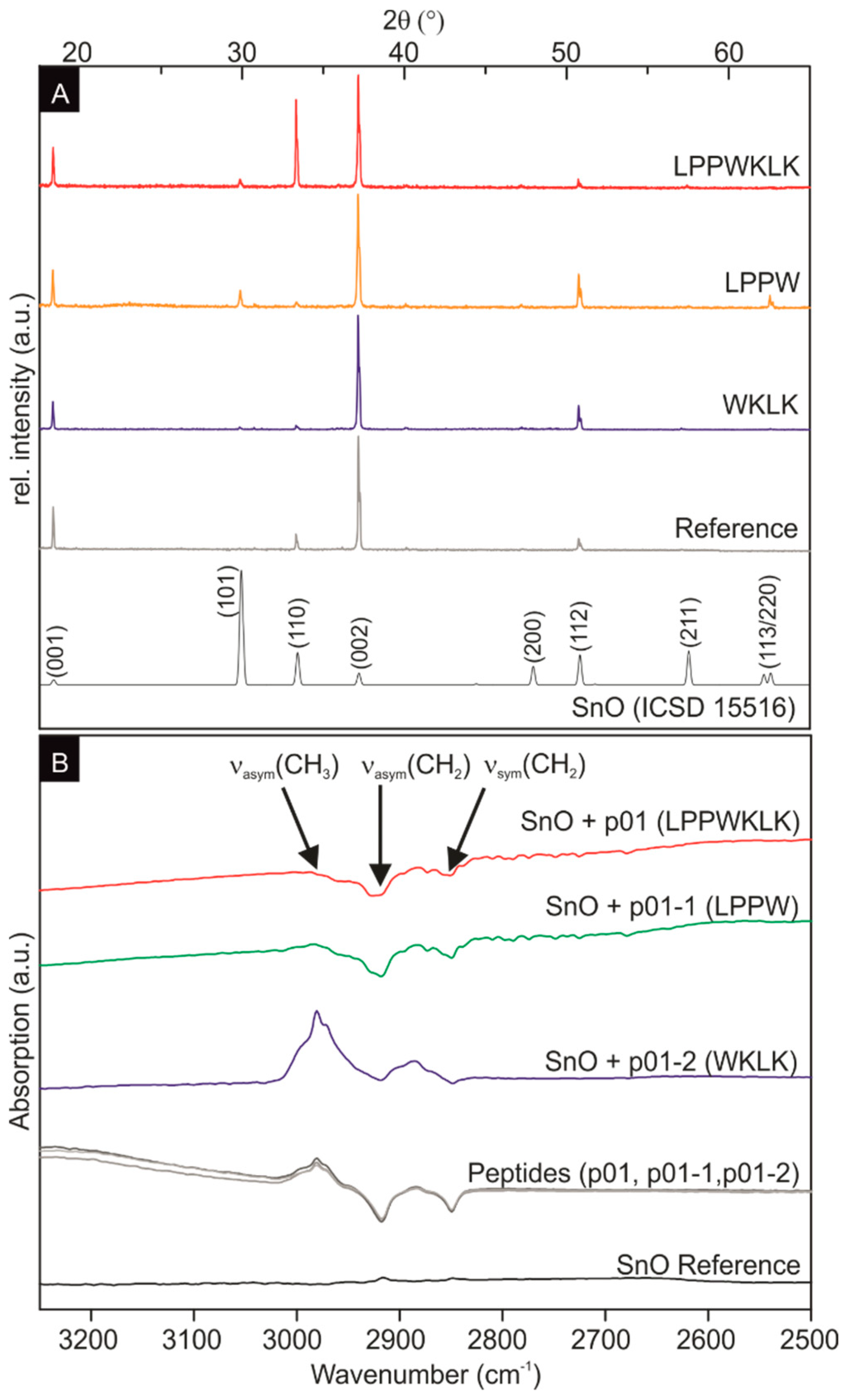 Materials 12 00904 g003
